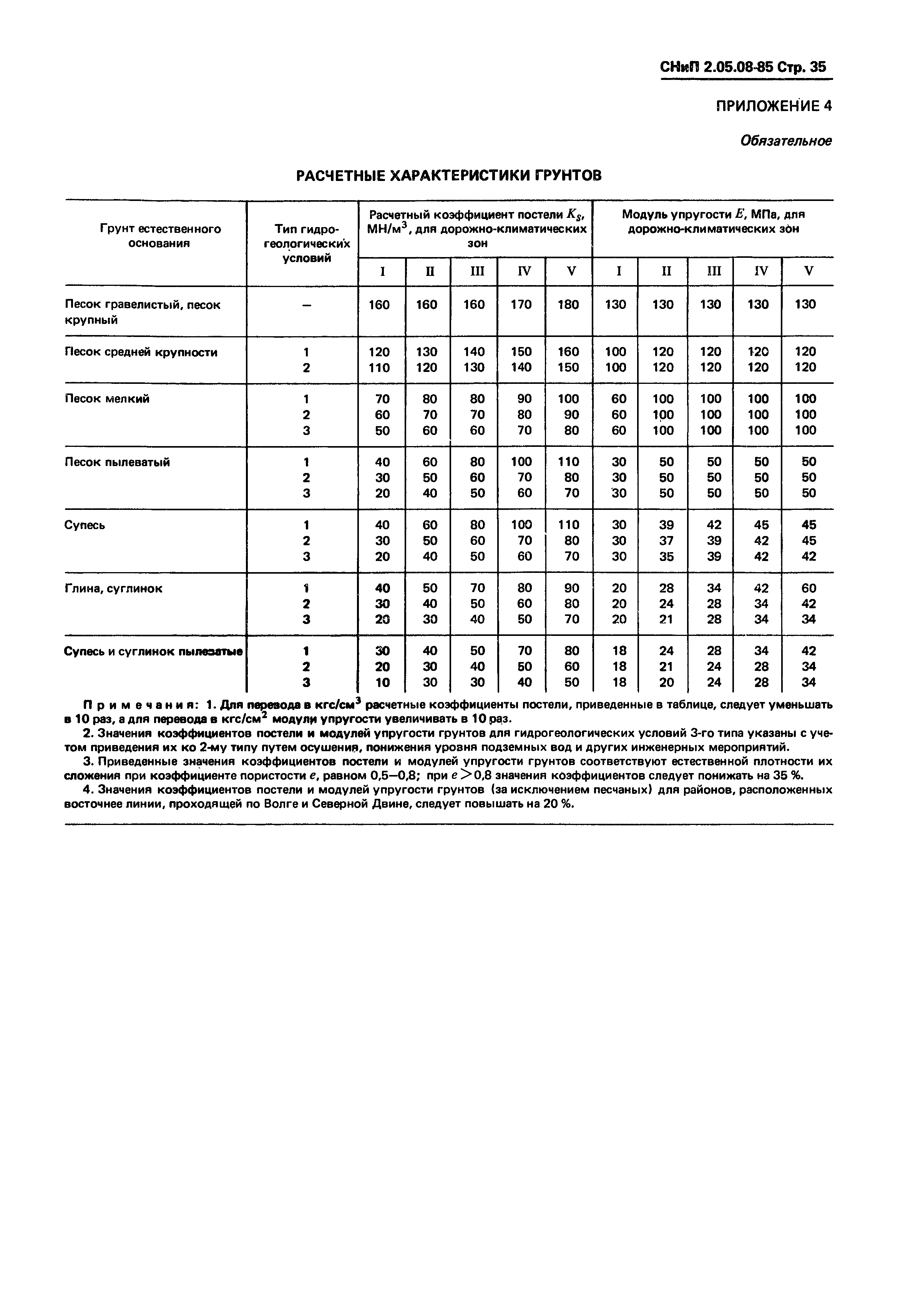 СНиП 2.05.08-85