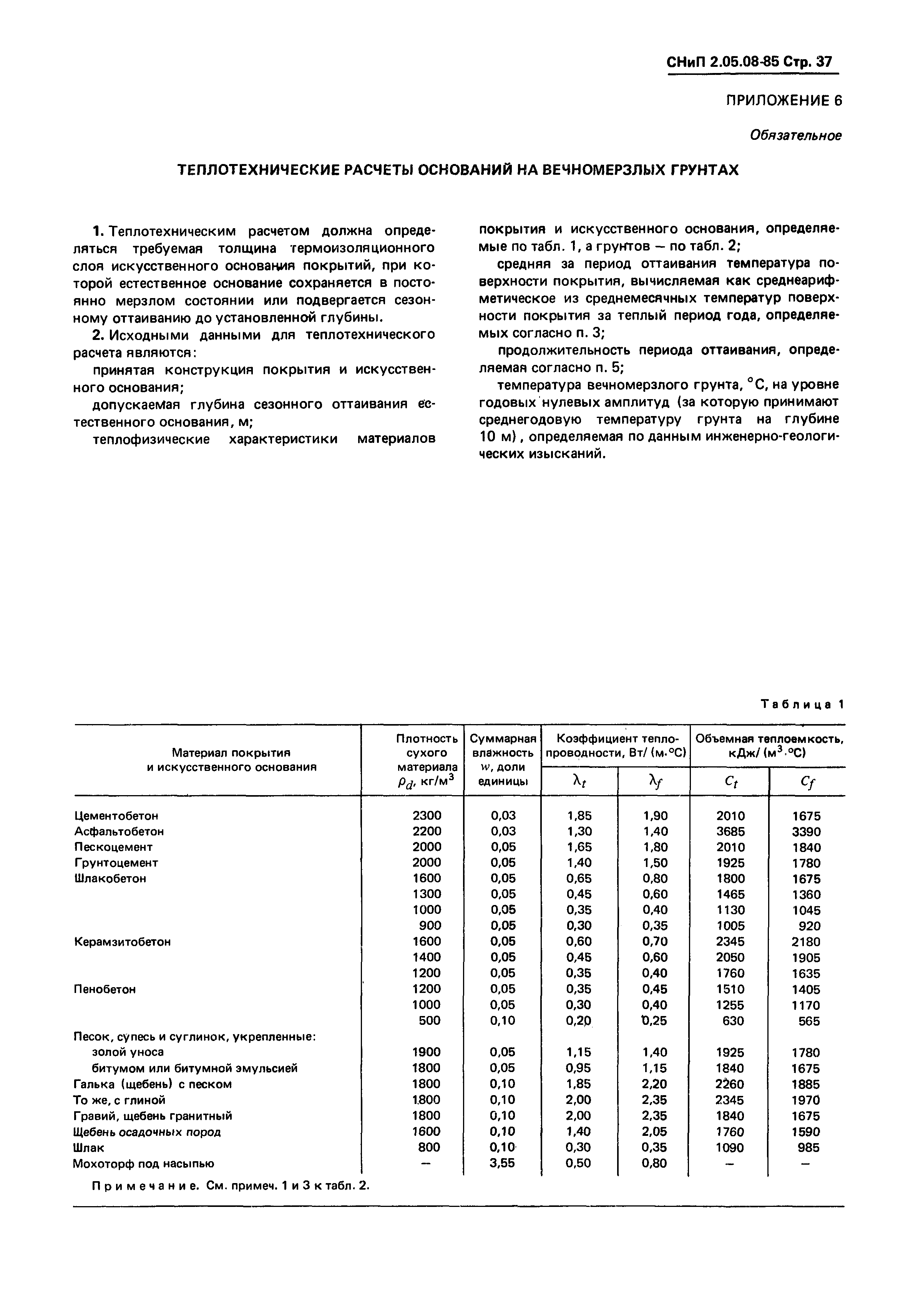 СНиП 2.05.08-85