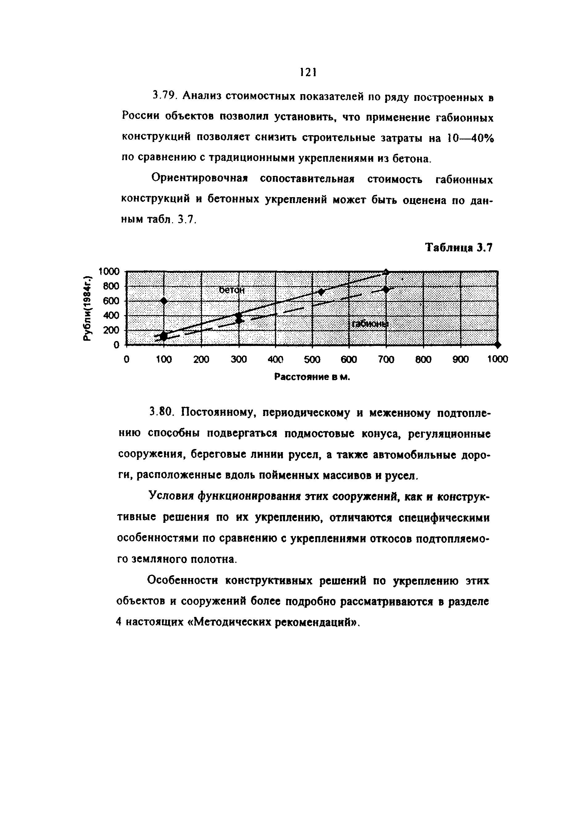 Методические рекомендации 