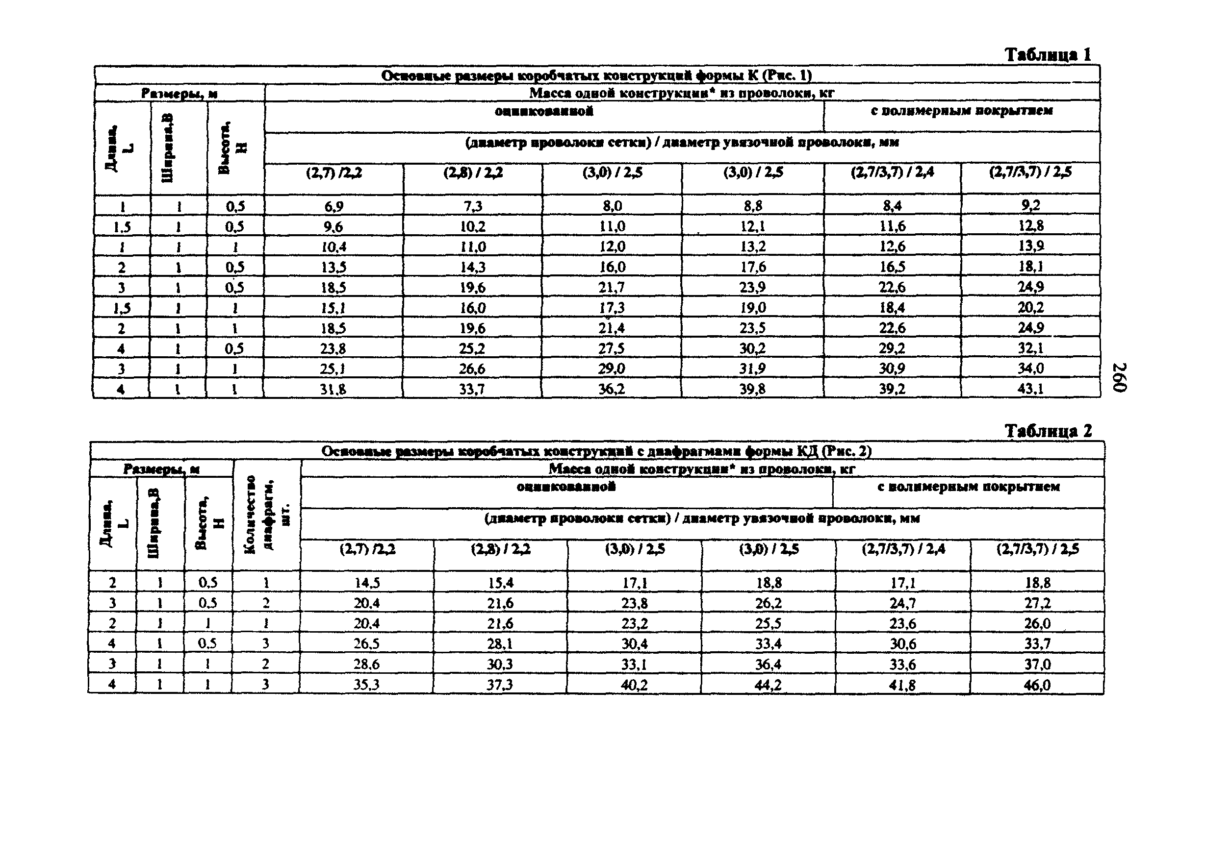 Методические рекомендации 