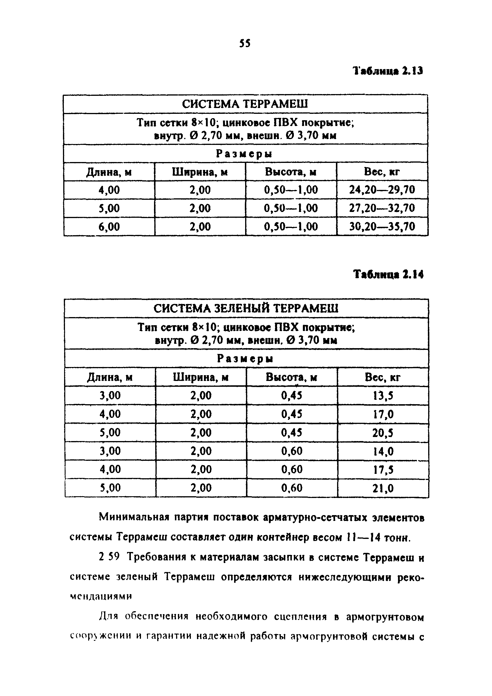 Методические рекомендации 