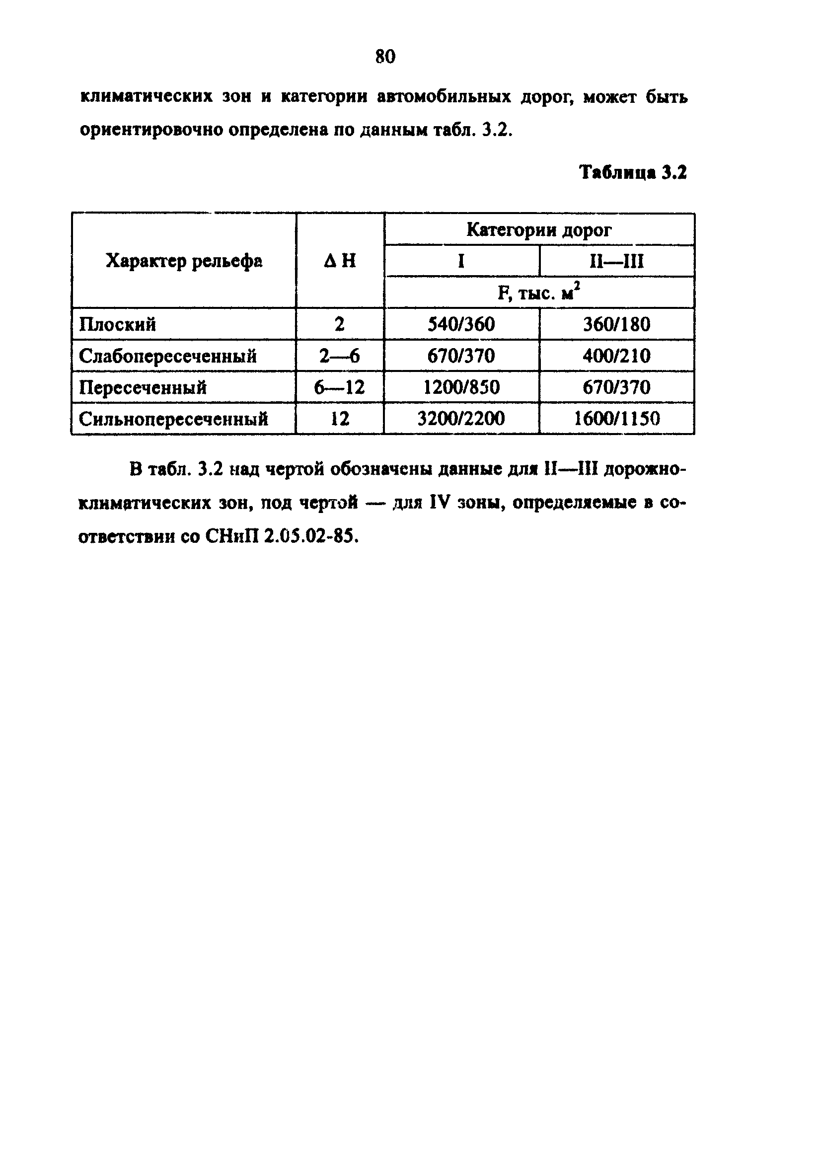 Методические рекомендации 