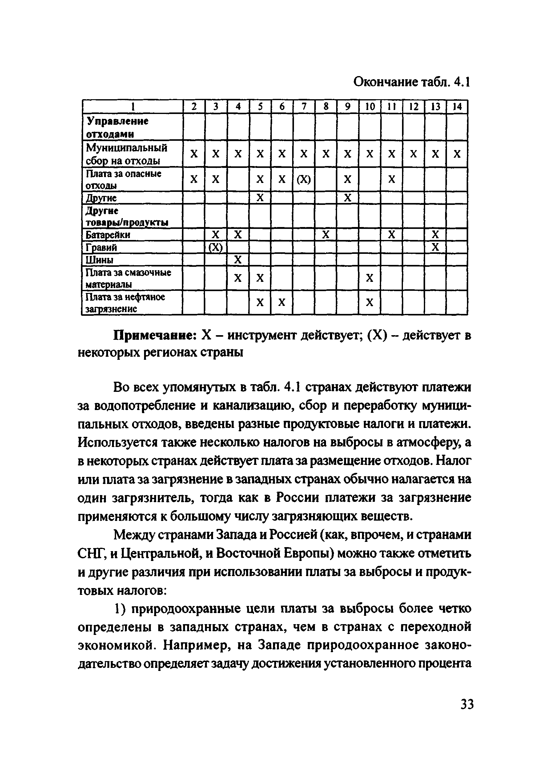 Рекомендации 