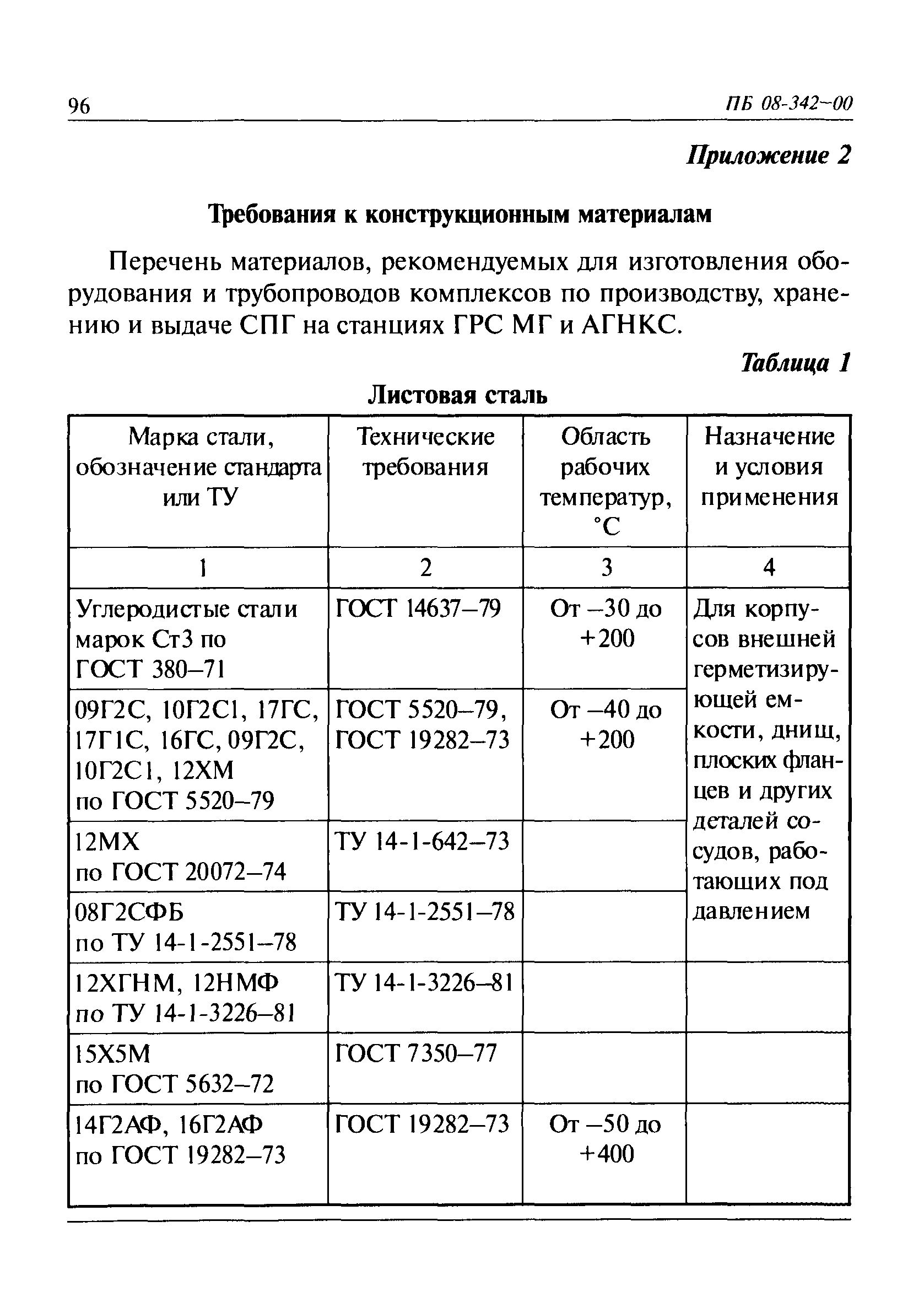 ПБ 08-342-00