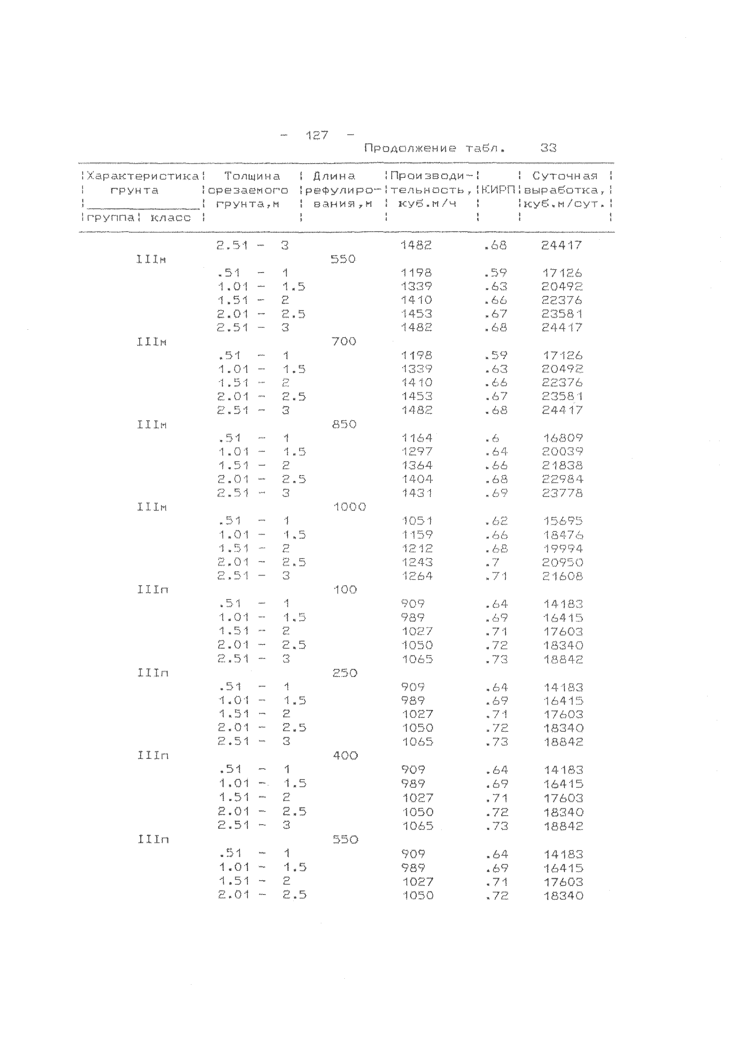 РД 31.74.09-96