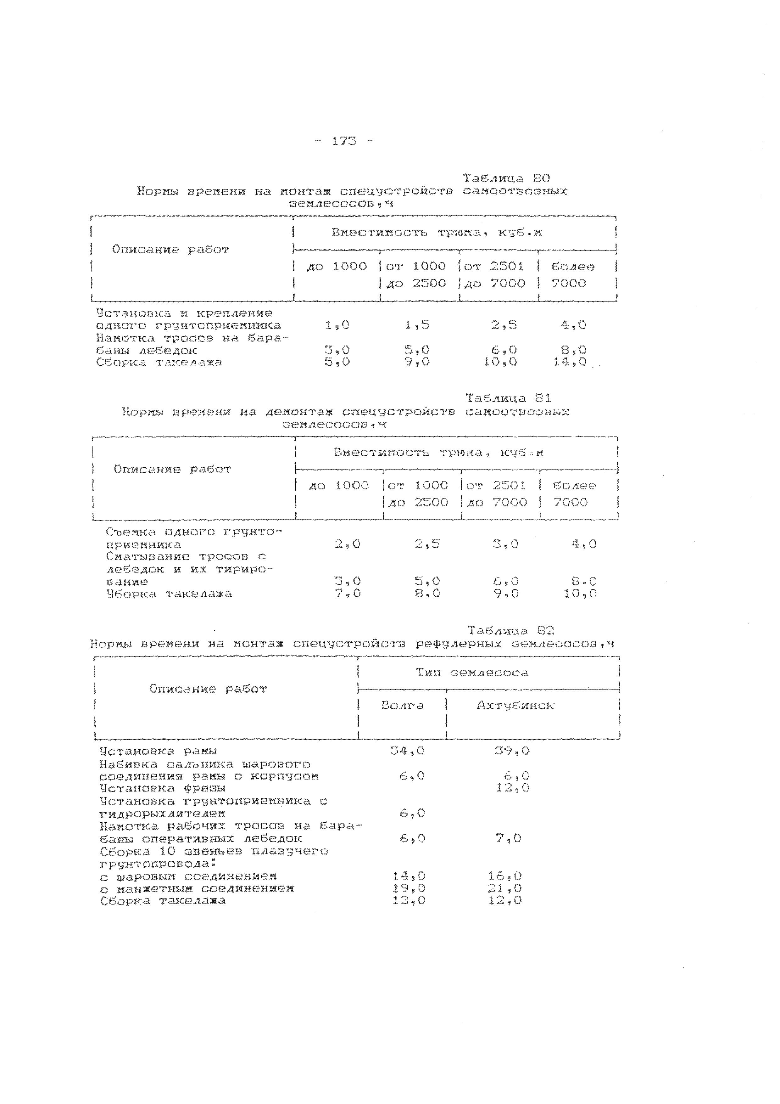 РД 31.74.09-96