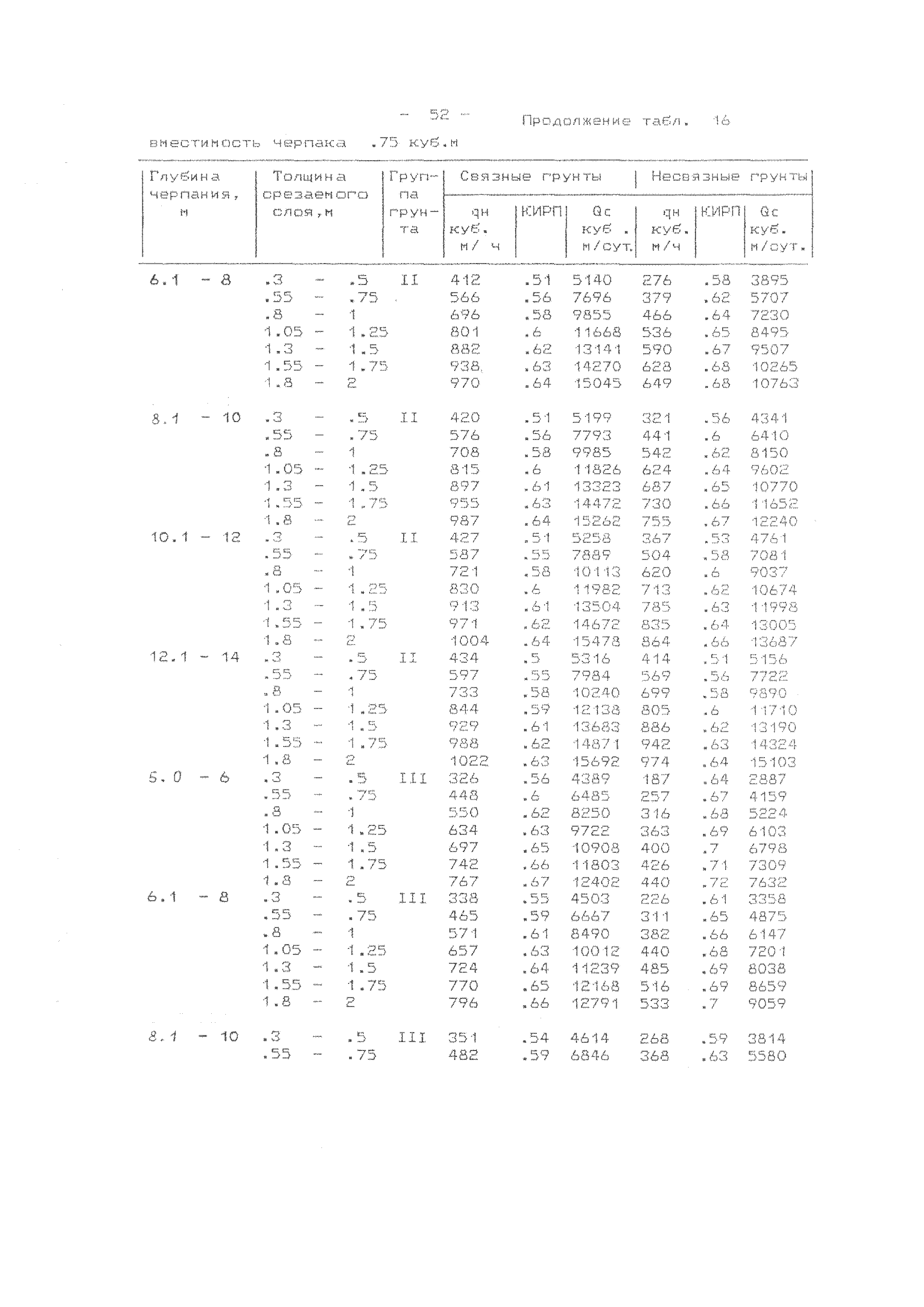 РД 31.74.09-96