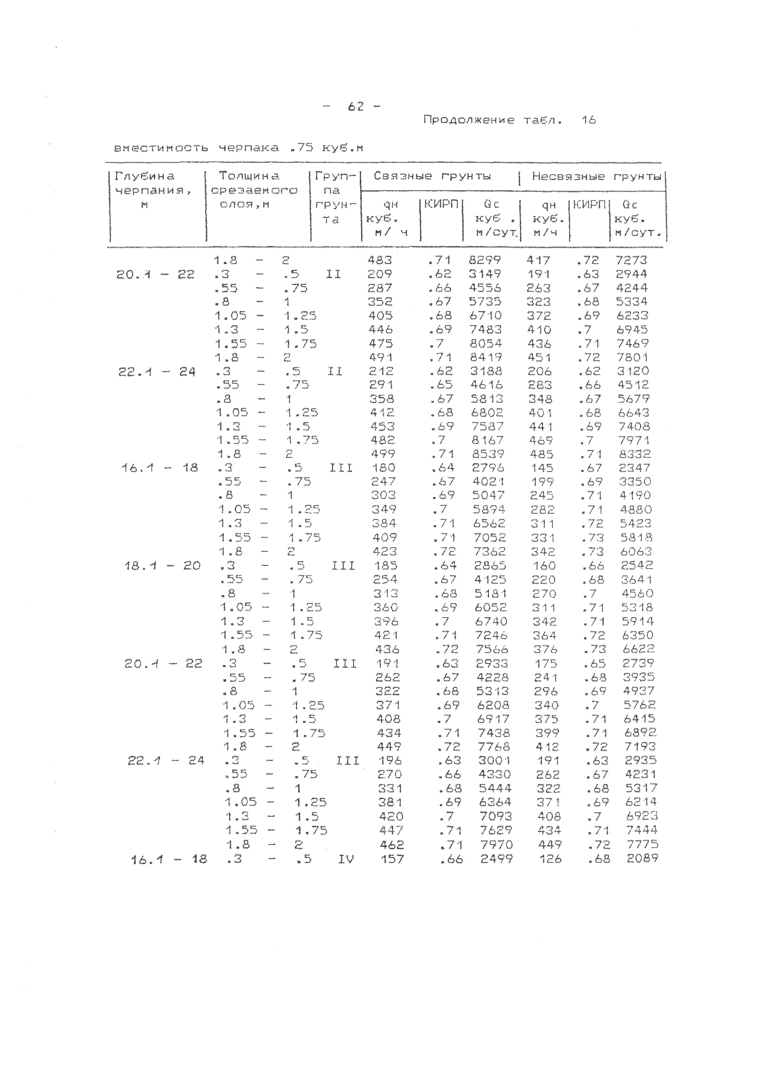 РД 31.74.09-96