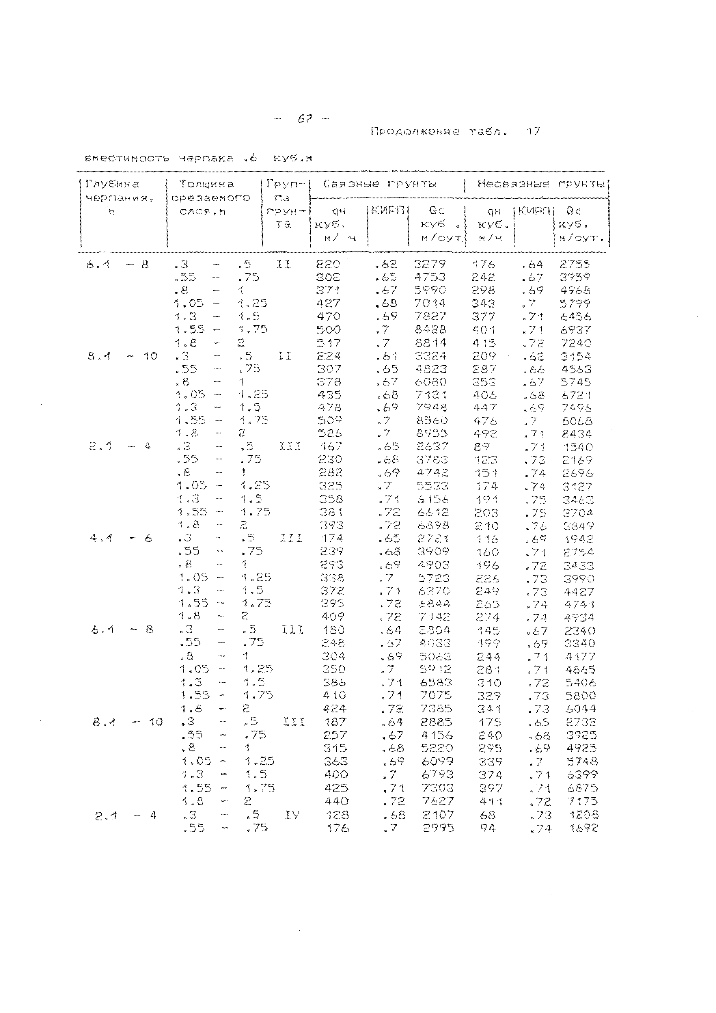 РД 31.74.09-96