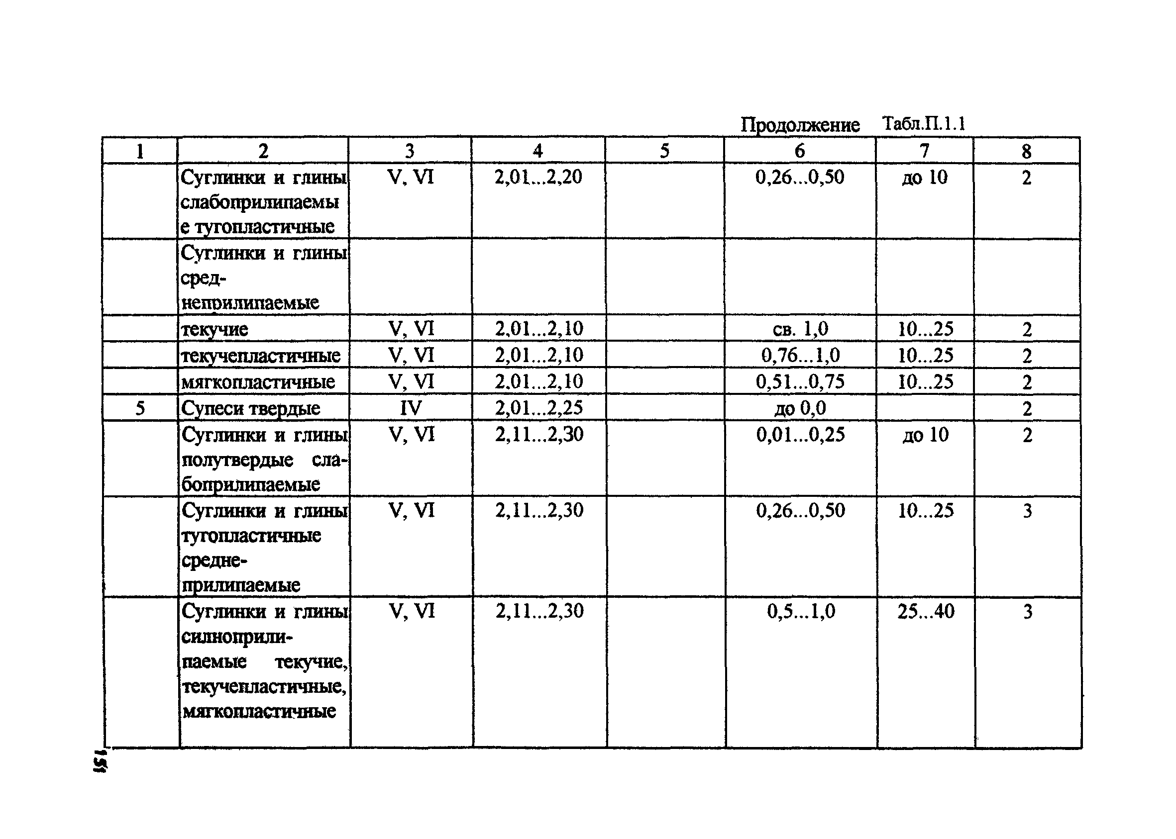 РД 31.74.08-94