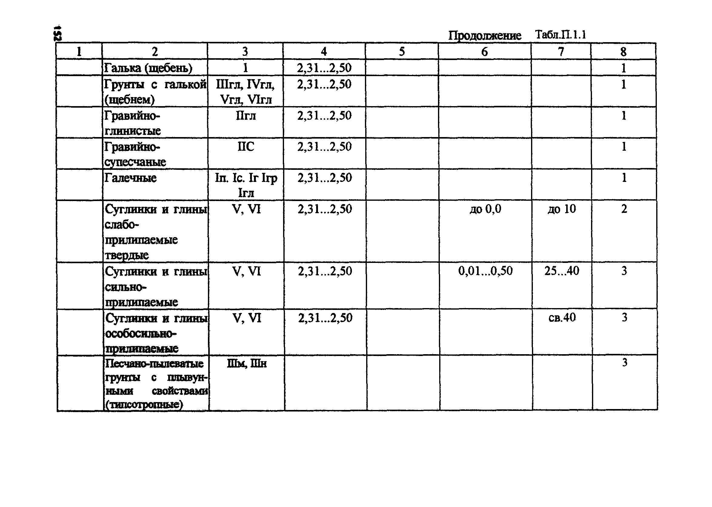 РД 31.74.08-94