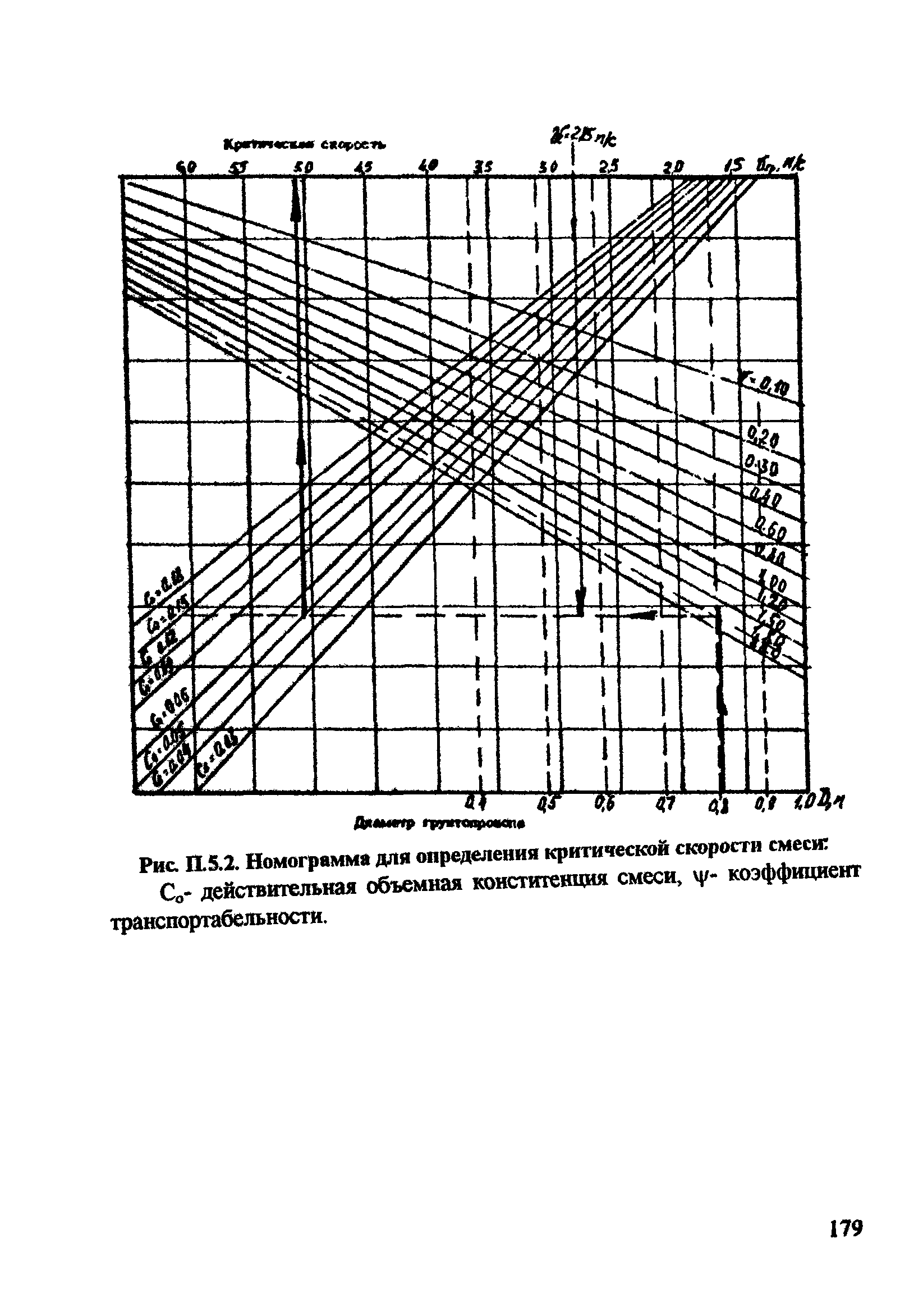 РД 31.74.08-94