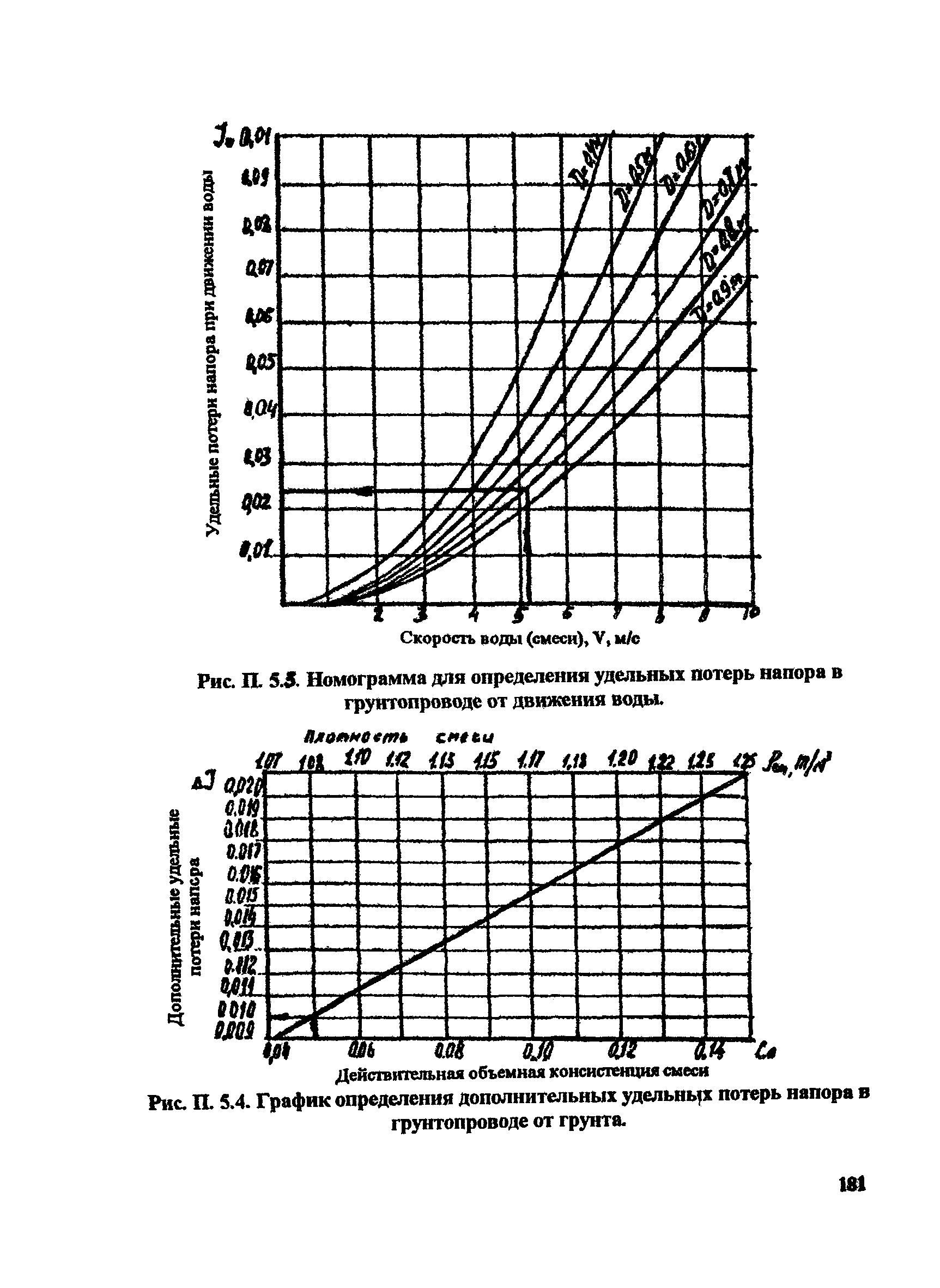 РД 31.74.08-94