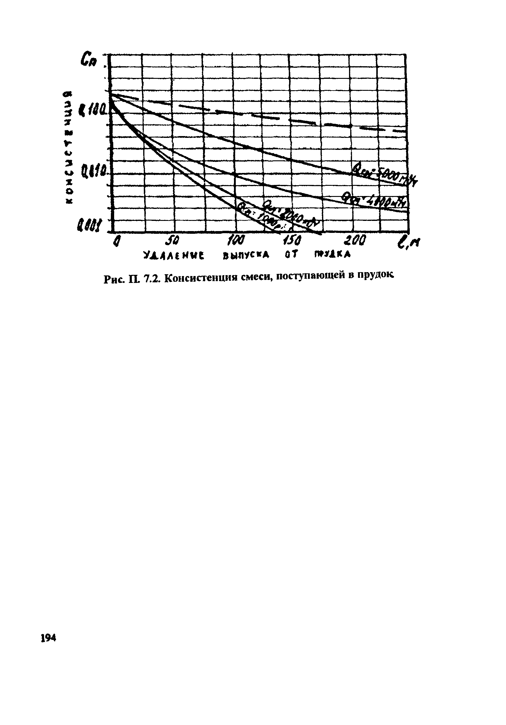 РД 31.74.08-94