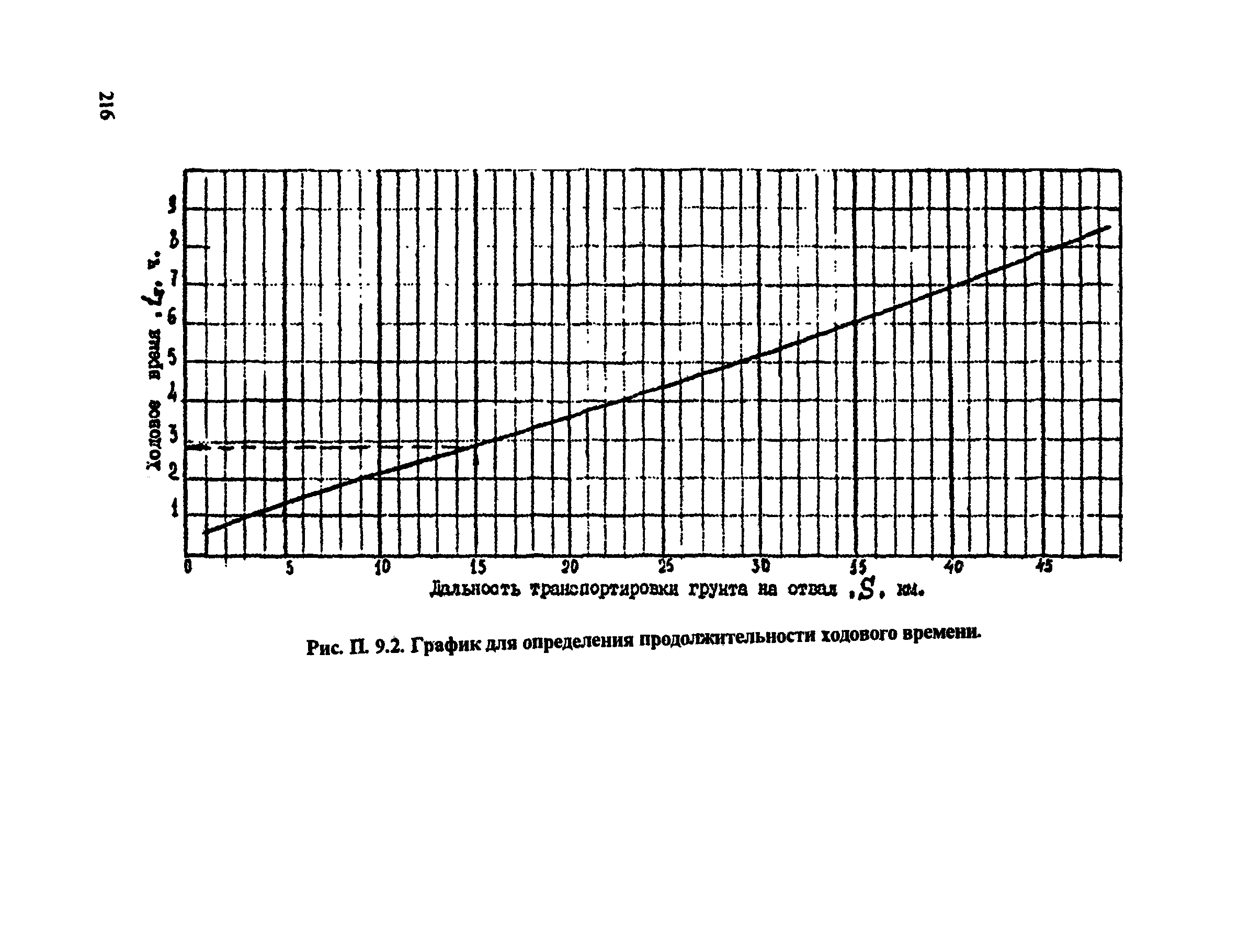 РД 31.74.08-94