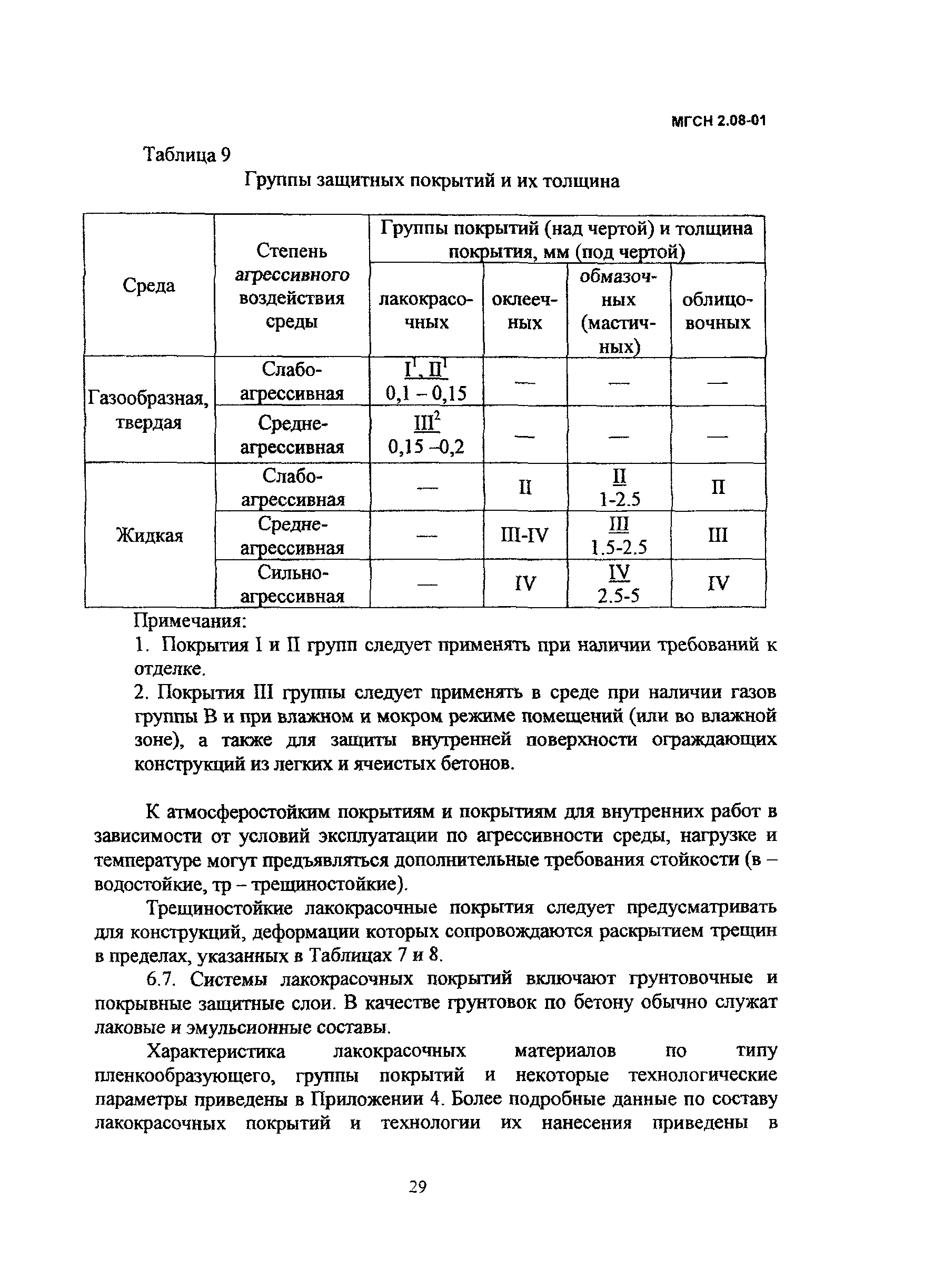 МГСН 2.08-01