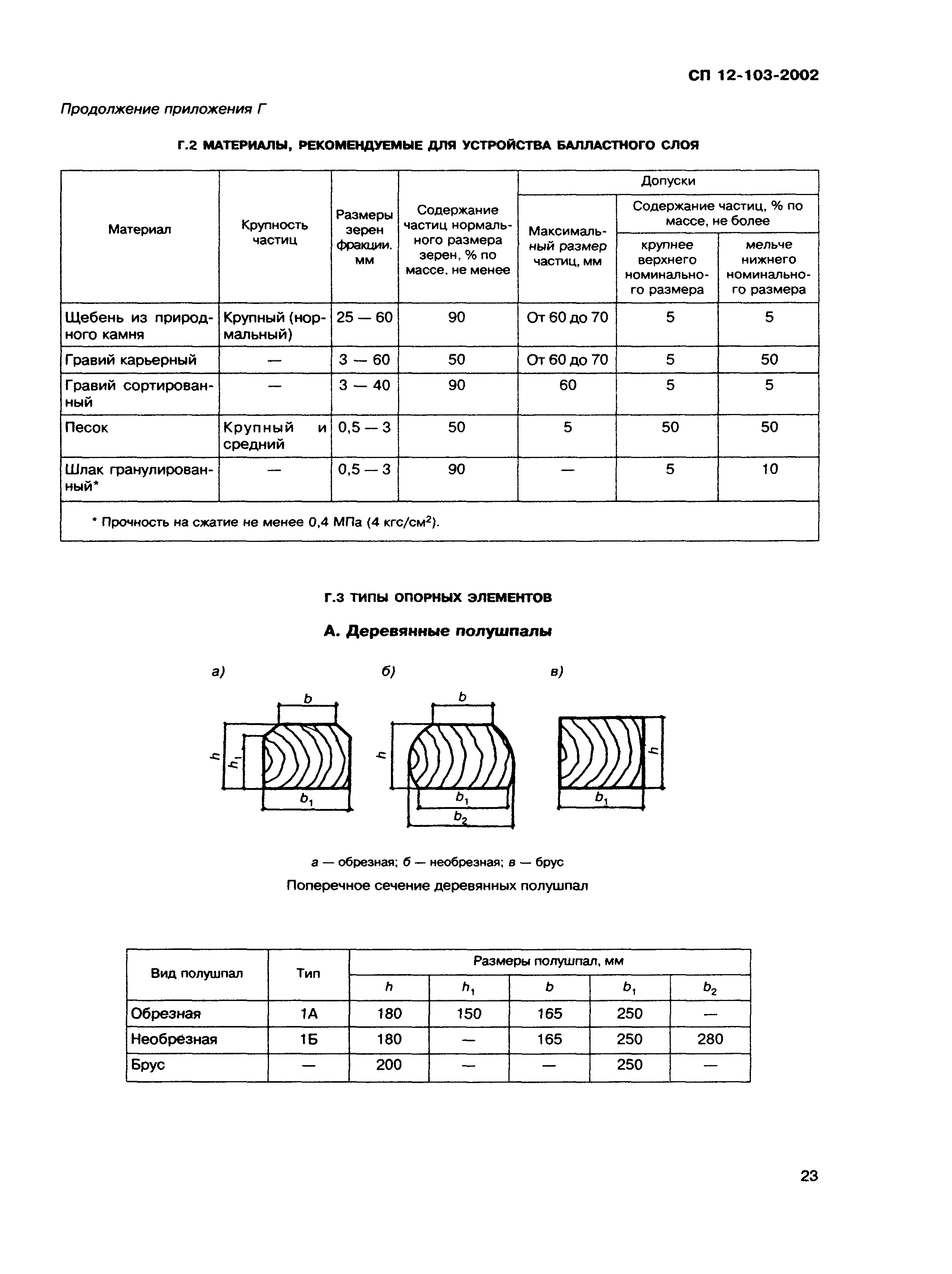 СП 12-103-2002