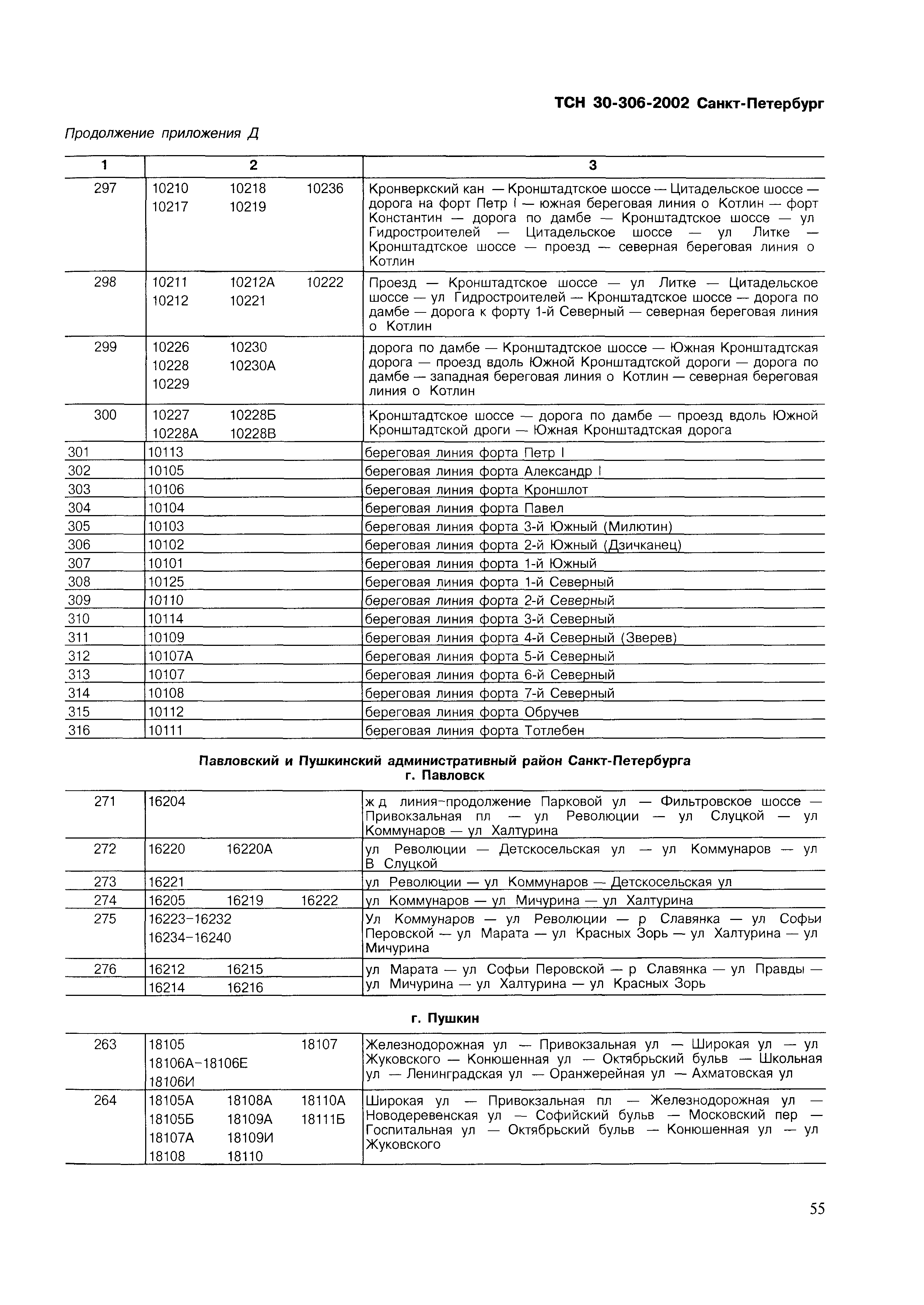 ТСН 30-306-2002