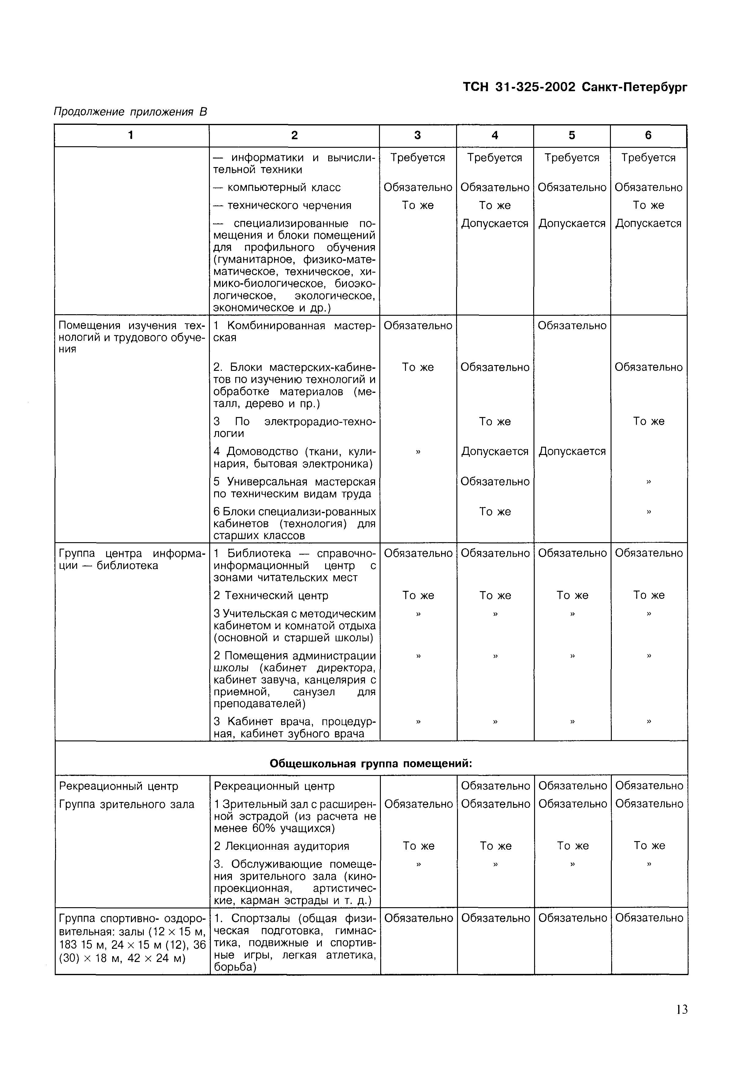 Тсн 31-306-2004 Общеобразовательные Учреждения.