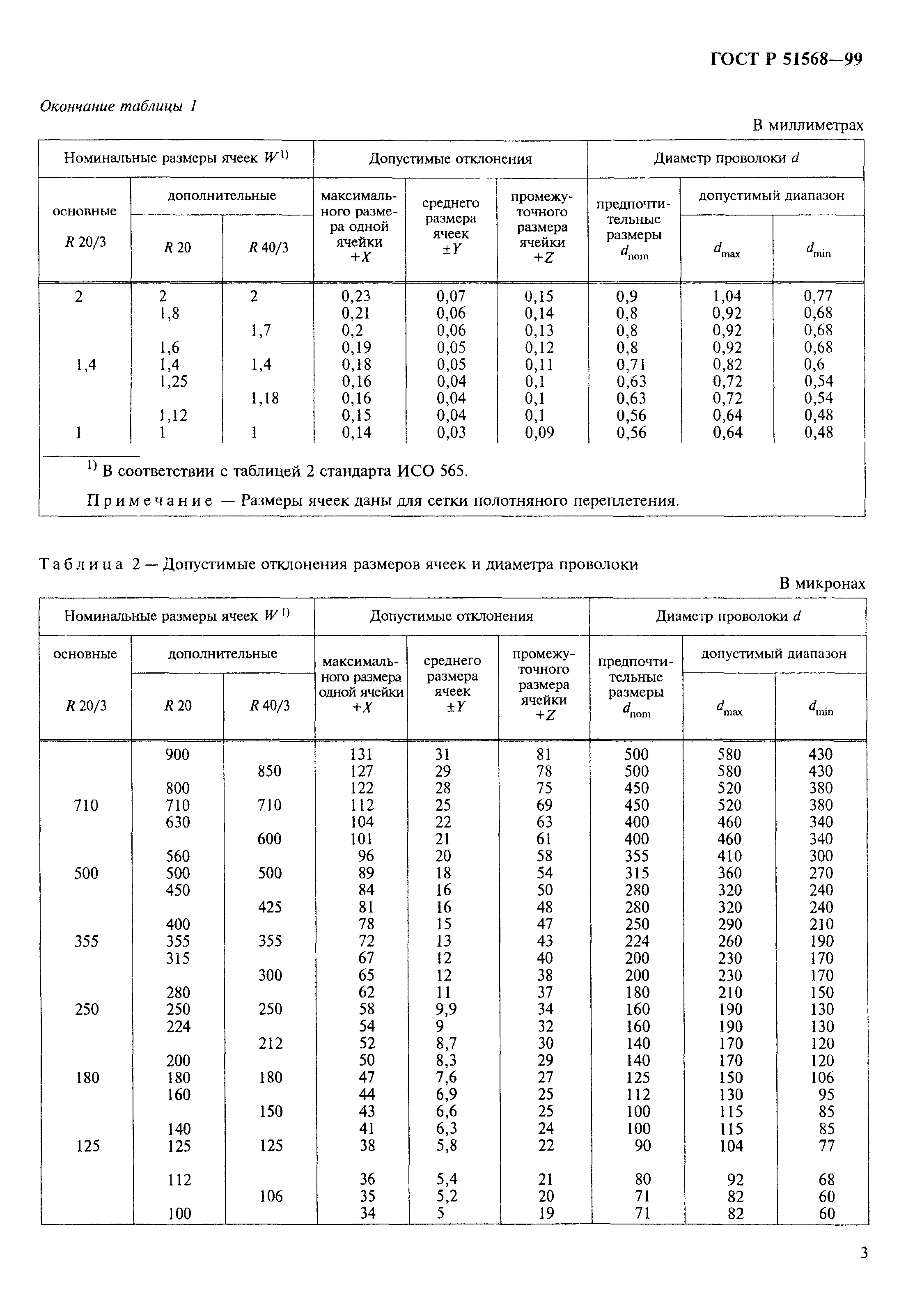 ГОСТ Р 51568-99