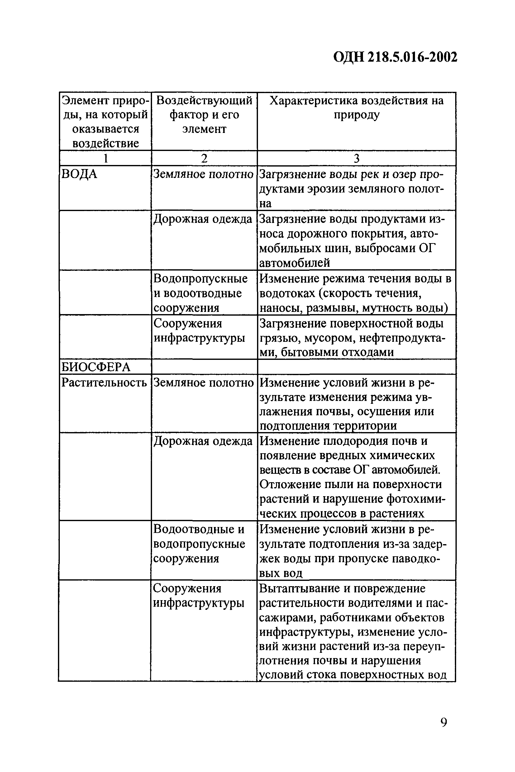 ОДН 218.5.016-2002