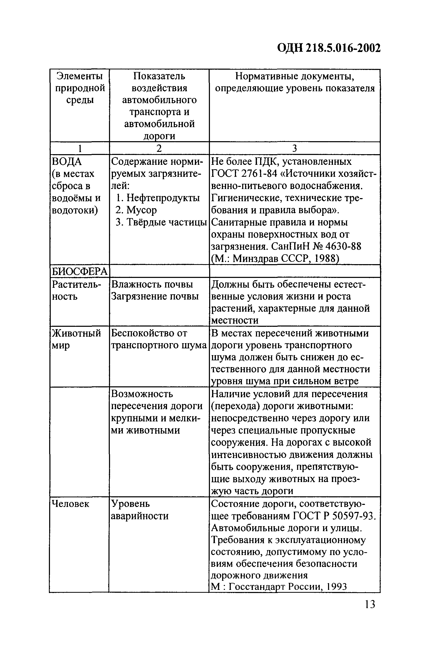 ОДН 218.5.016-2002