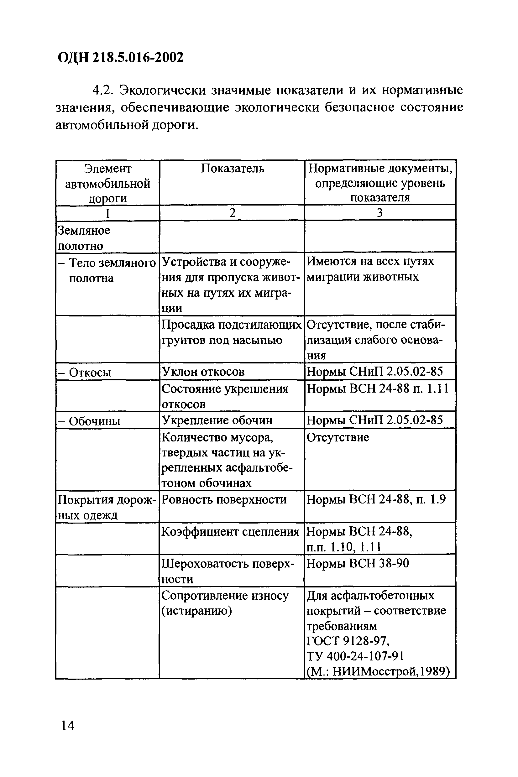 ОДН 218.5.016-2002