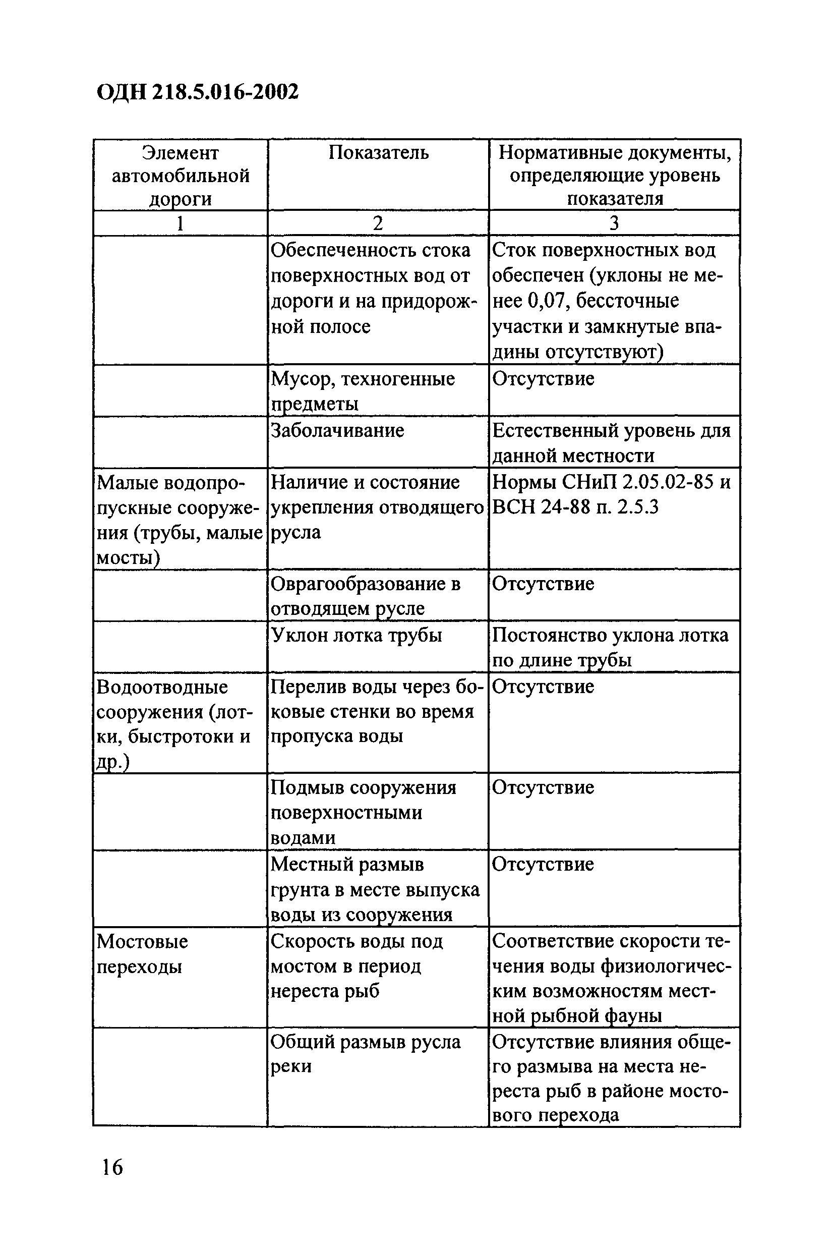 ОДН 218.5.016-2002