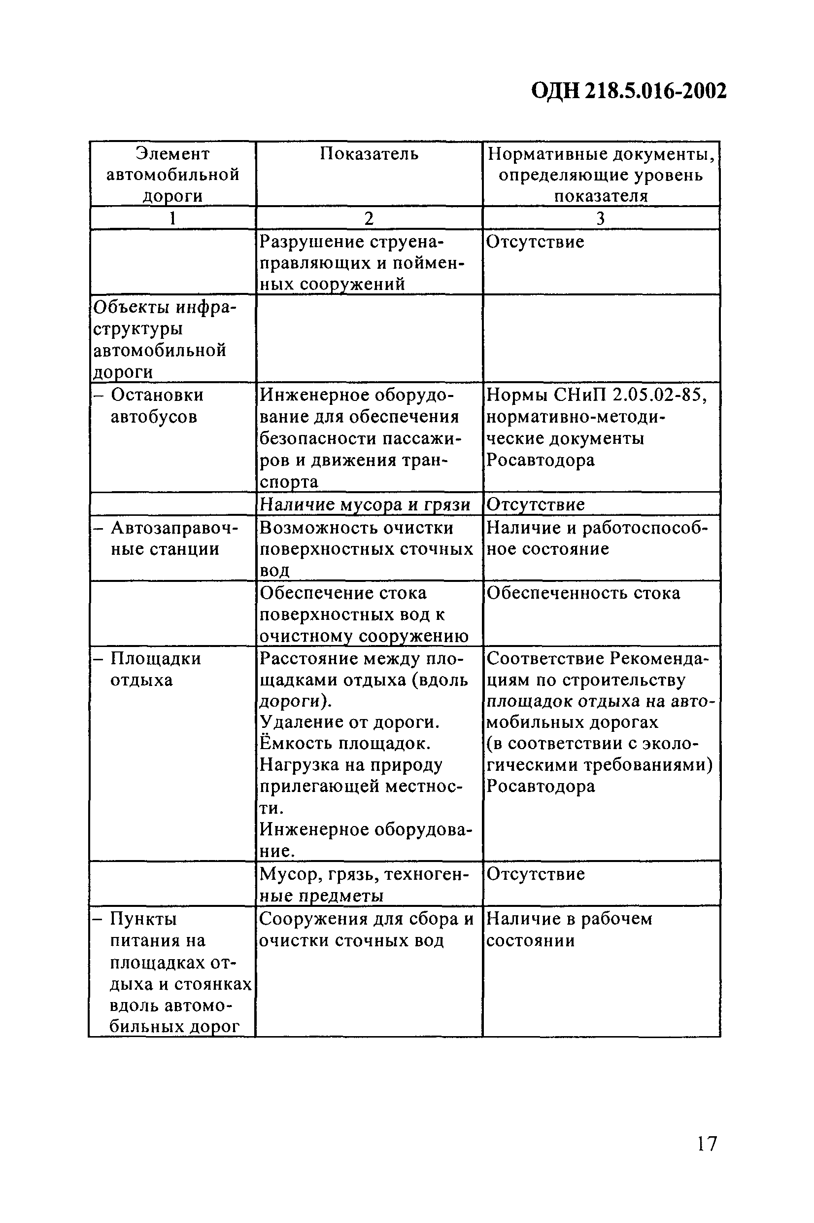 ОДН 218.5.016-2002