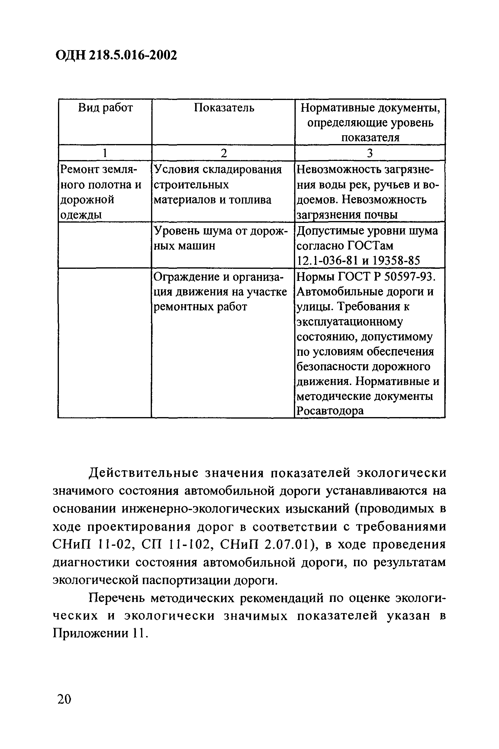 ОДН 218.5.016-2002