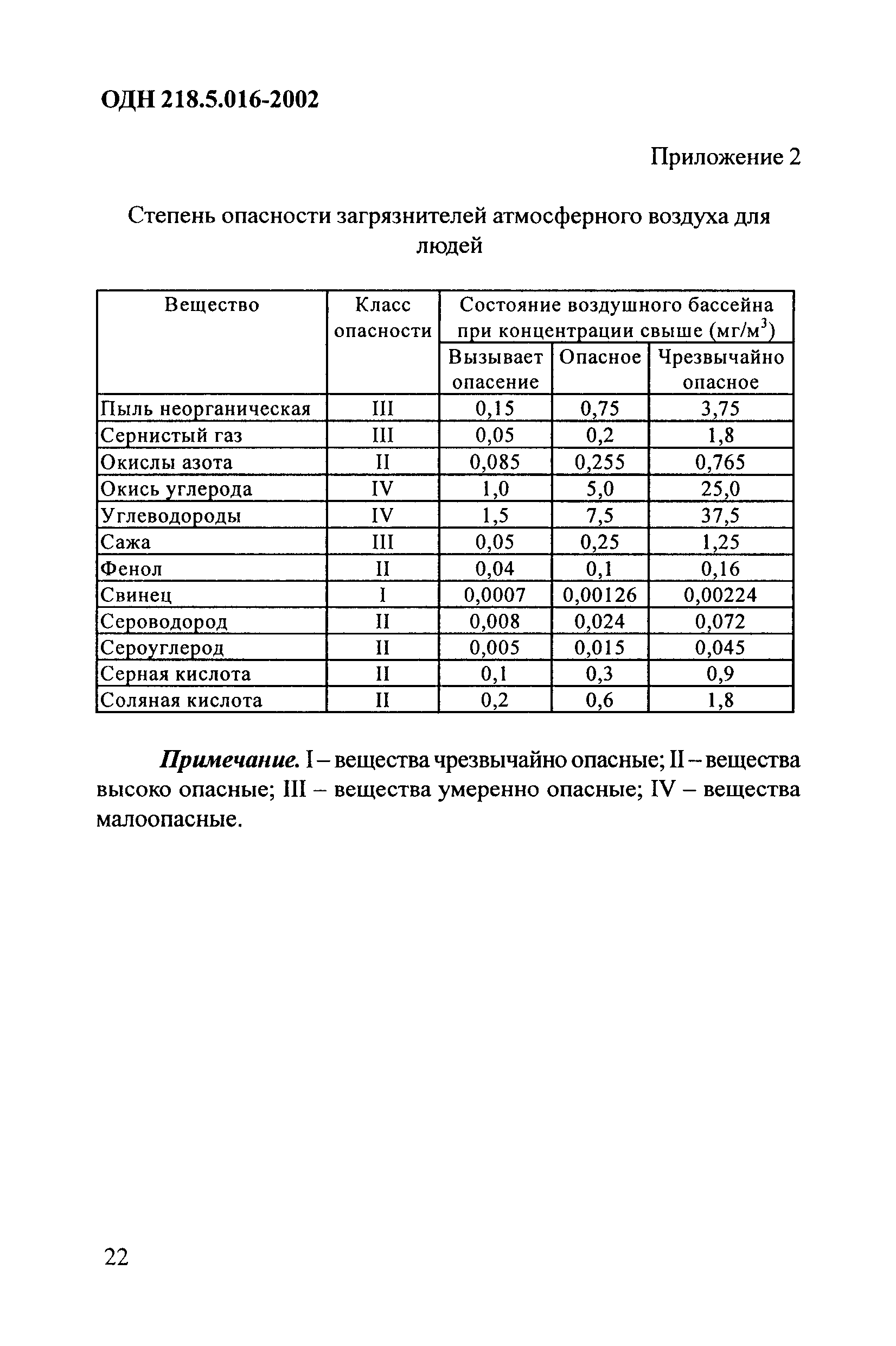 ОДН 218.5.016-2002