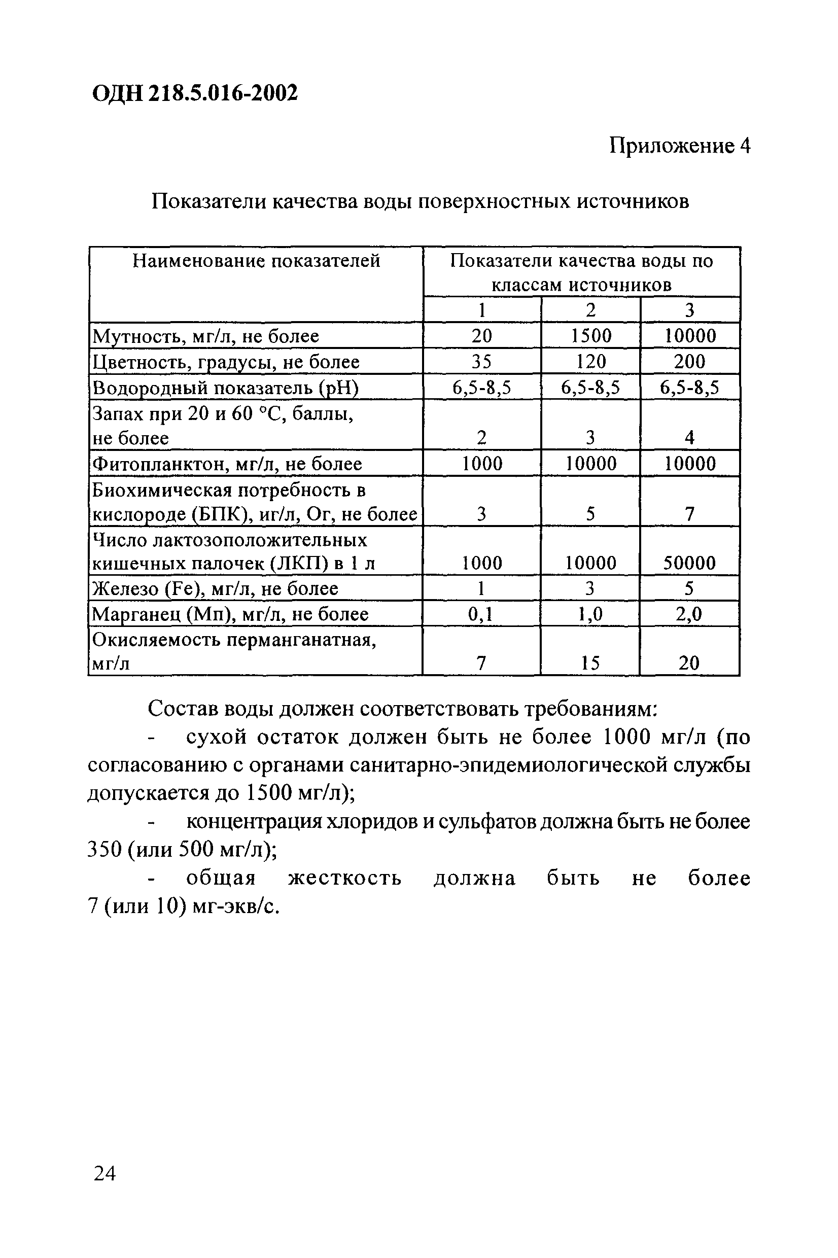 ОДН 218.5.016-2002