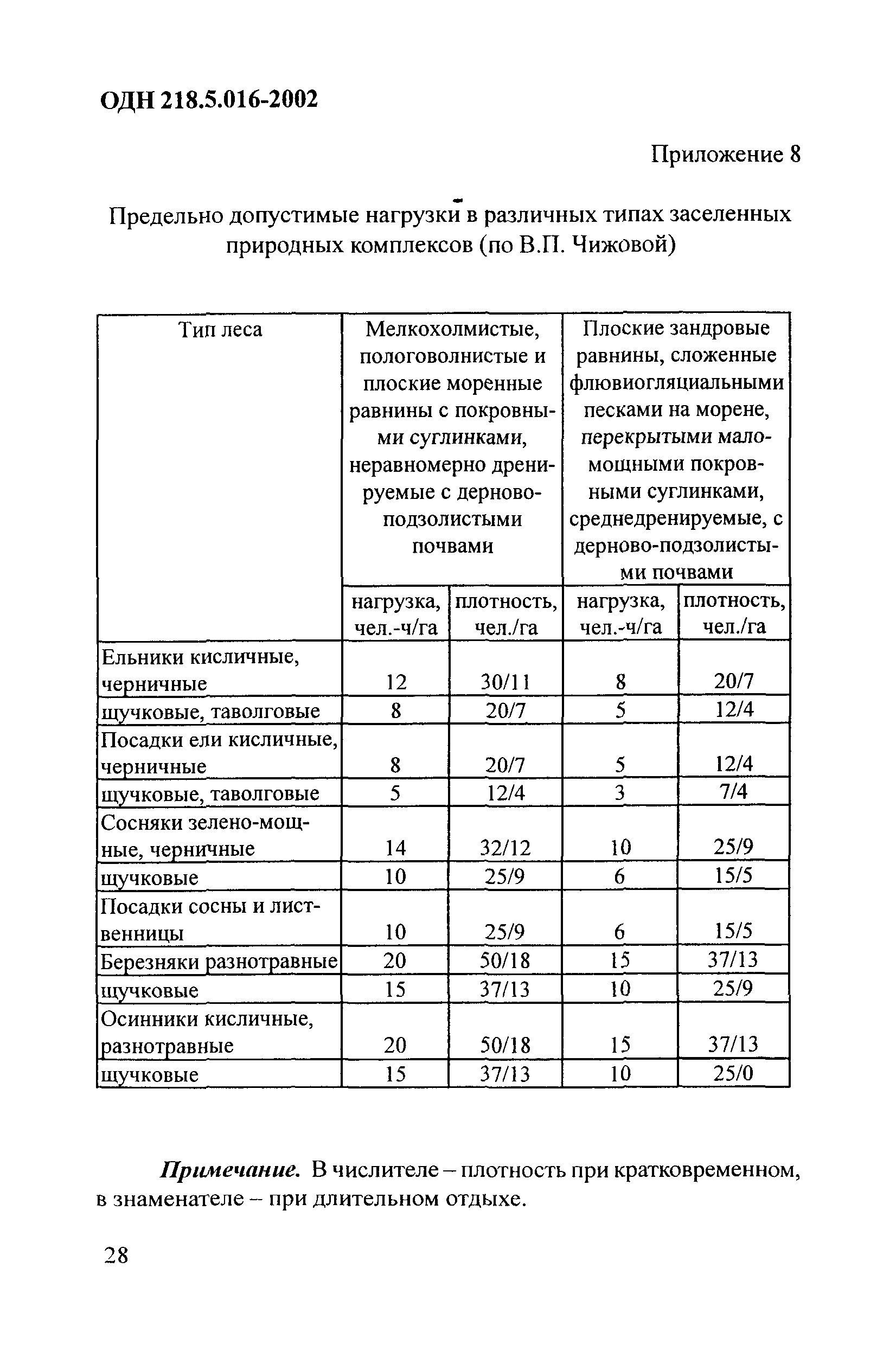 ОДН 218.5.016-2002