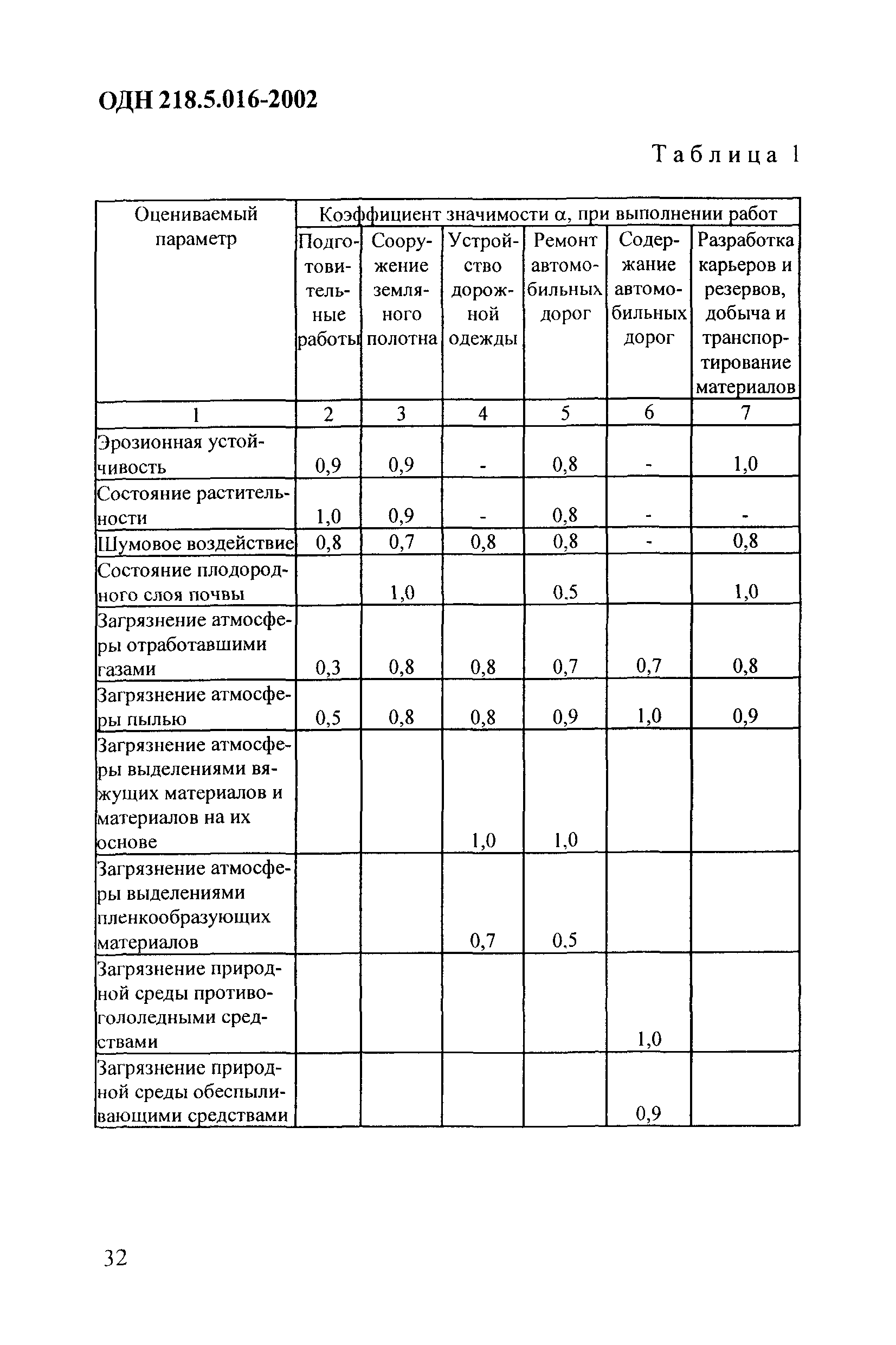 ОДН 218.5.016-2002