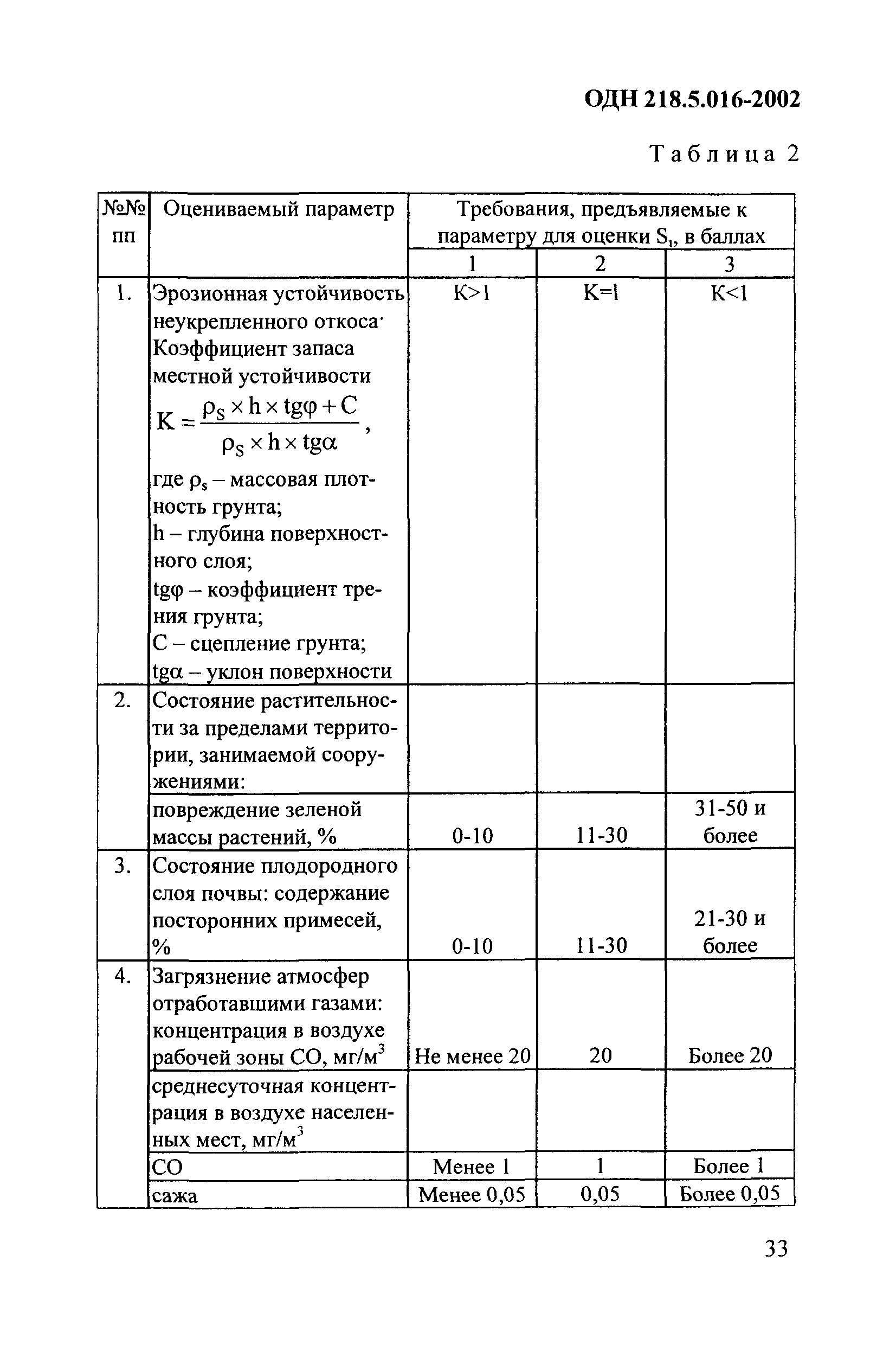 ОДН 218.5.016-2002