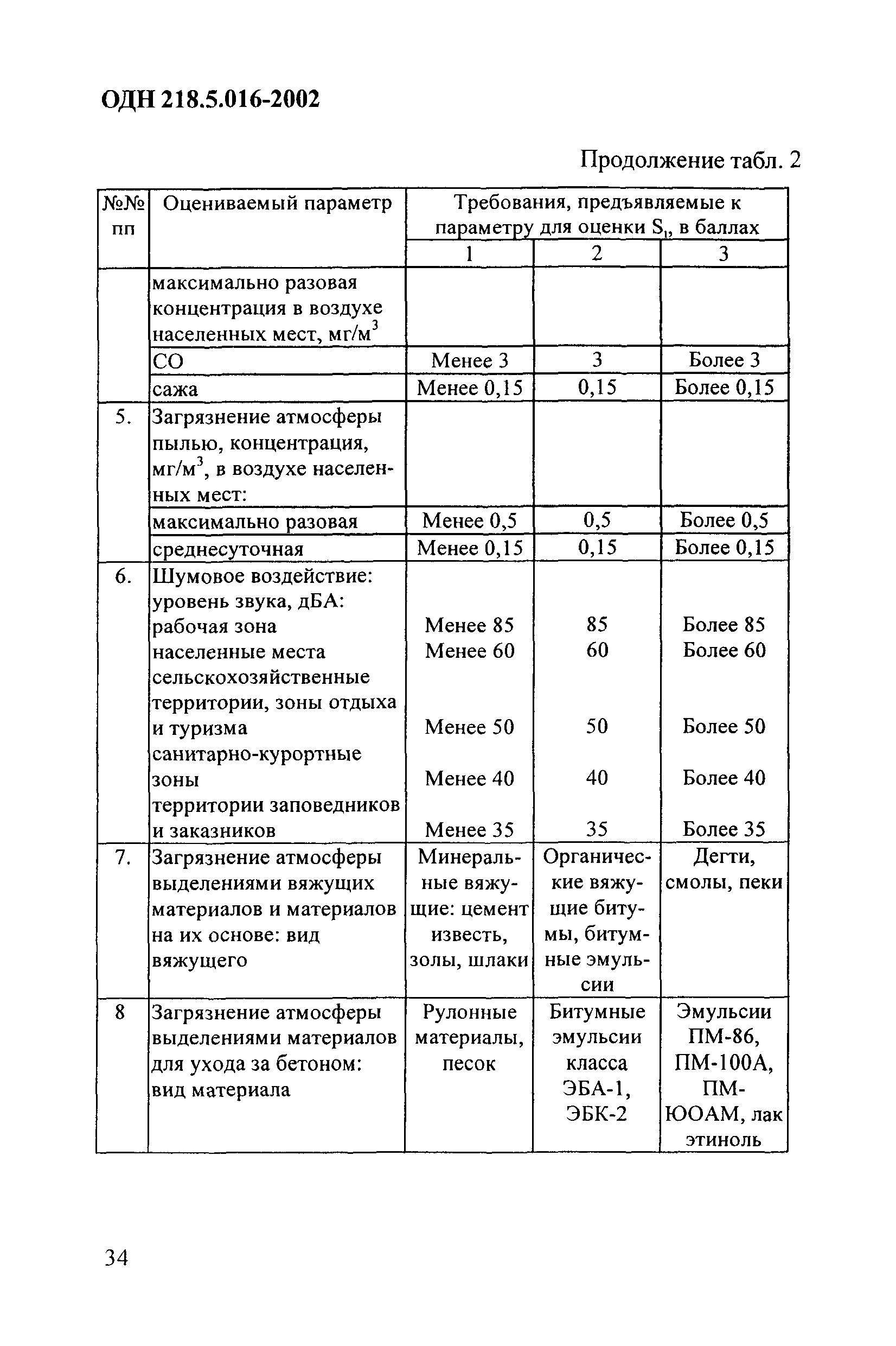 ОДН 218.5.016-2002