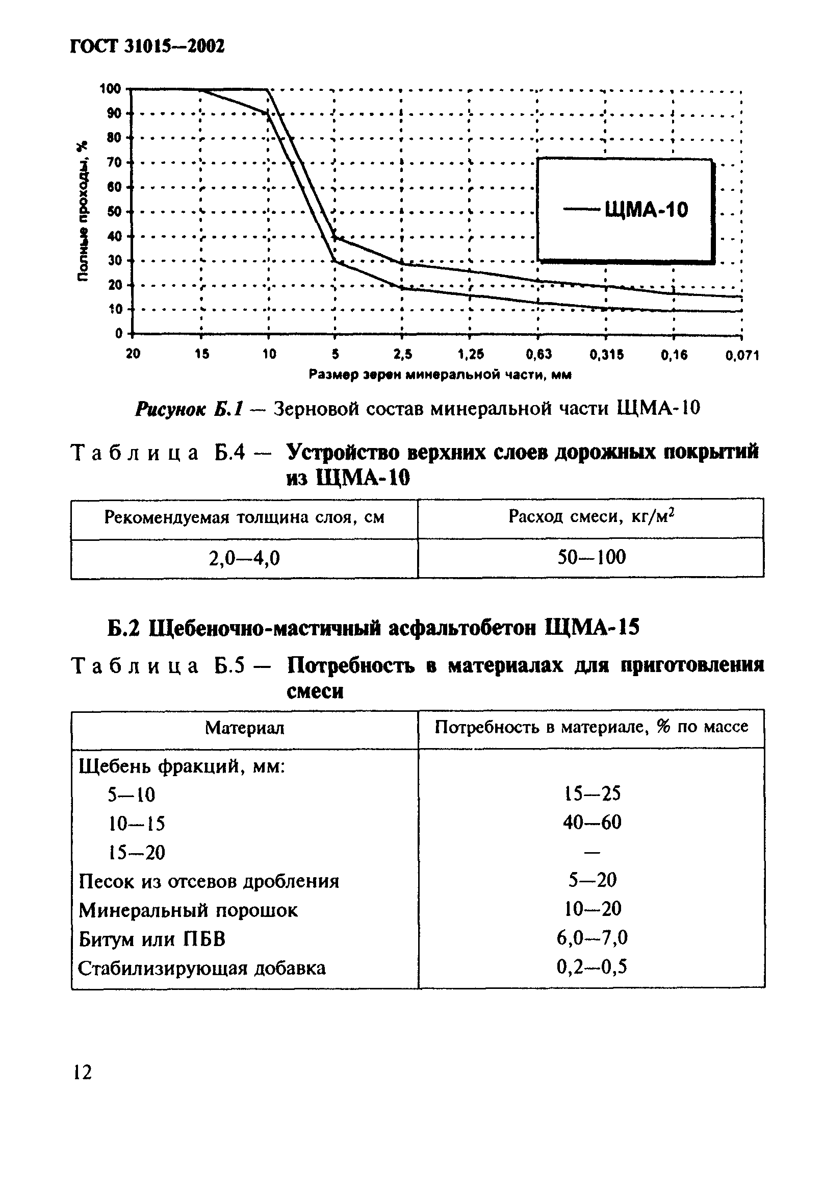 ГОСТ 31015-2002