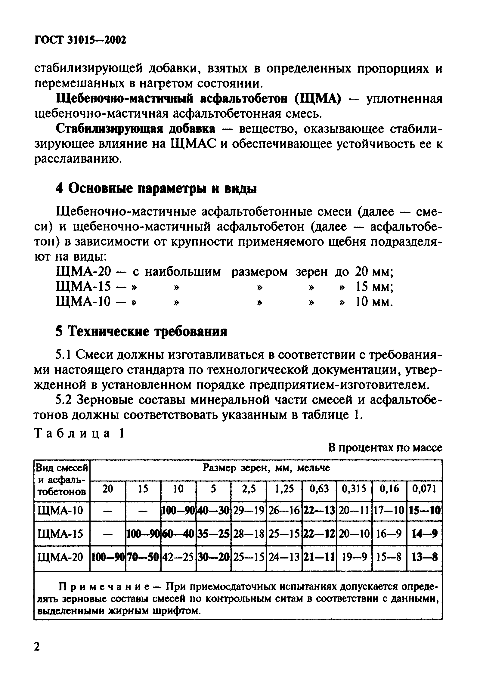 ГОСТ 31015-2002