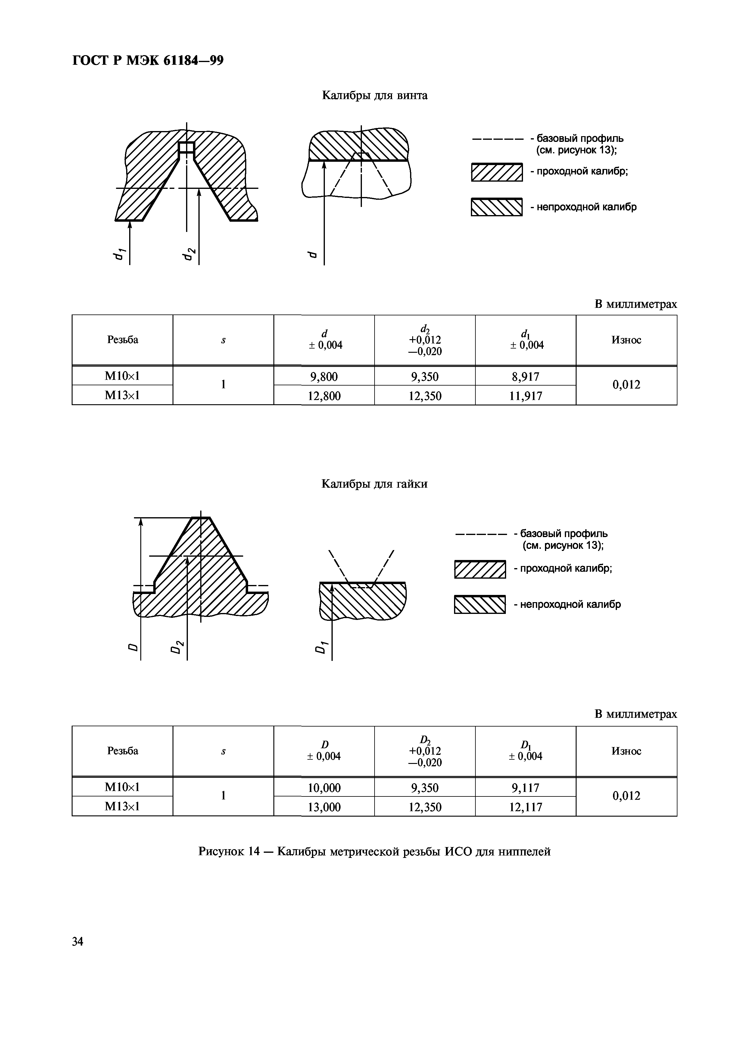 ГОСТ Р МЭК 61184-99