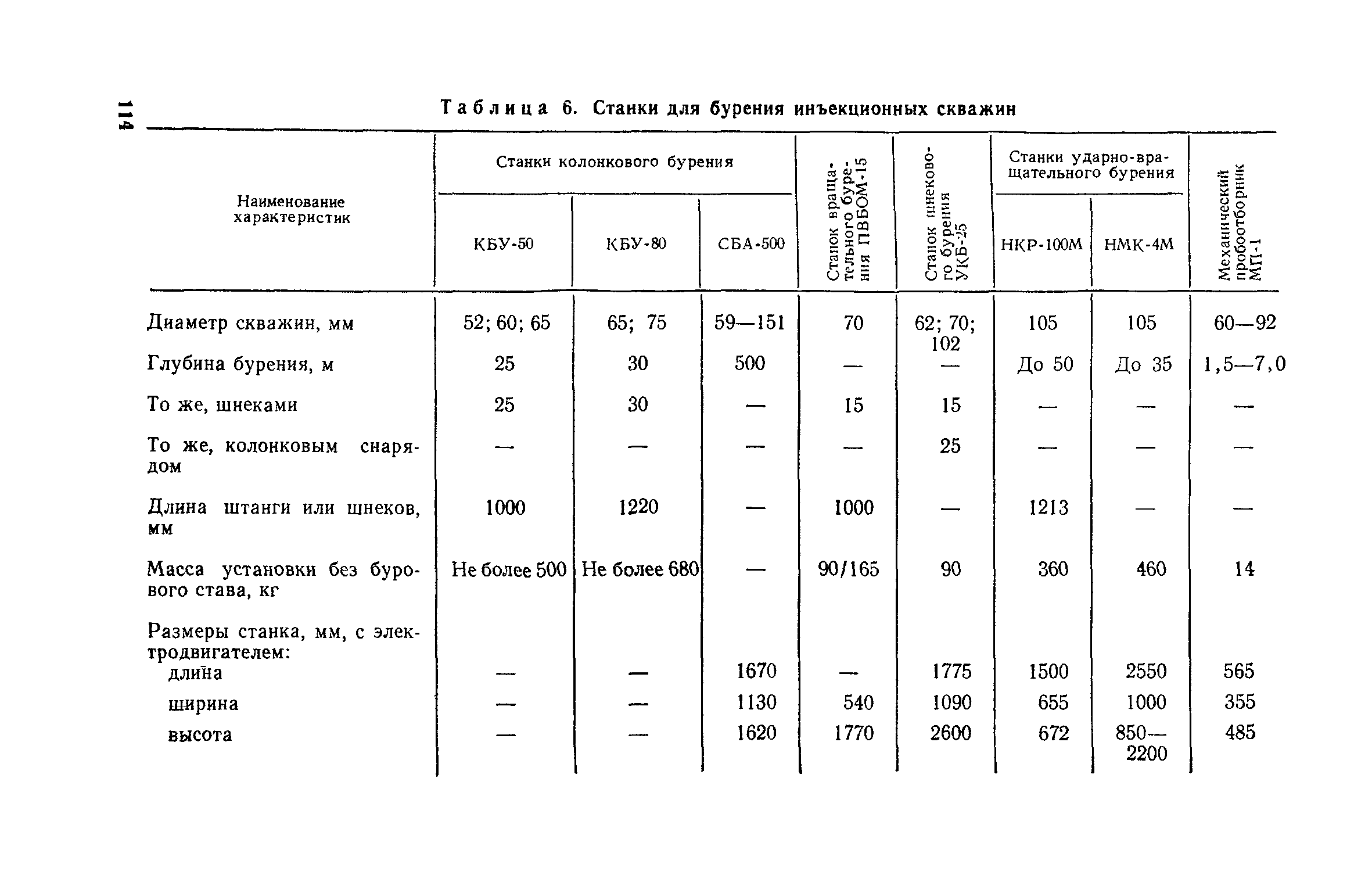 Пособие к СНиП 3.02.01-83