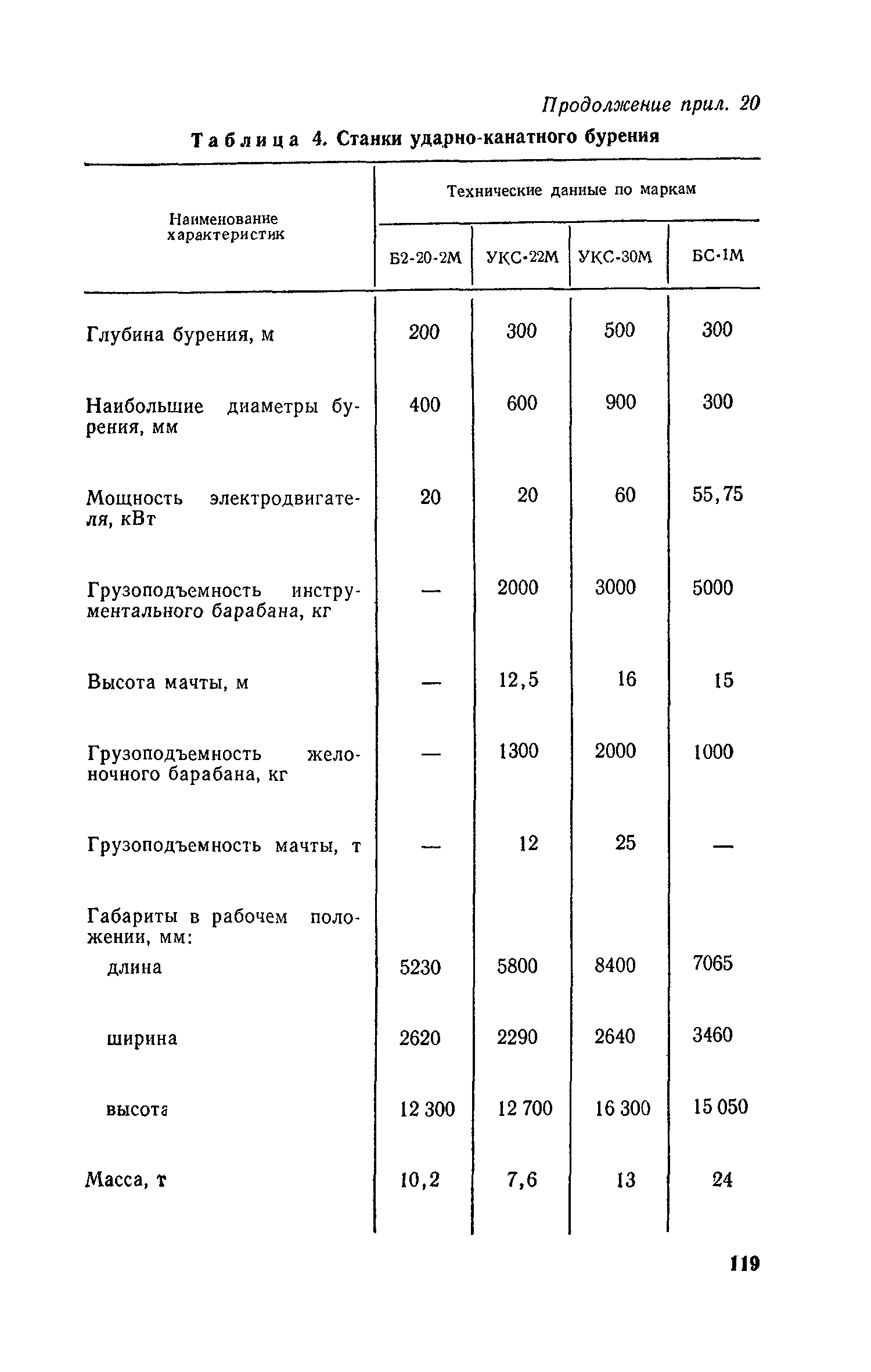 Пособие к СНиП 3.02.01-83