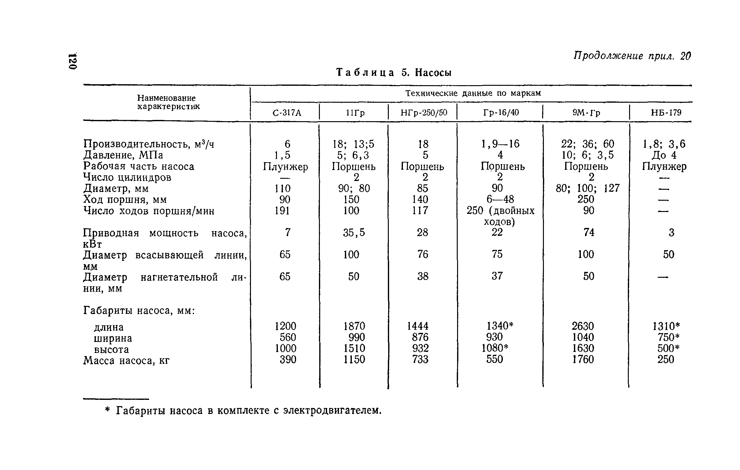 Пособие к СНиП 3.02.01-83