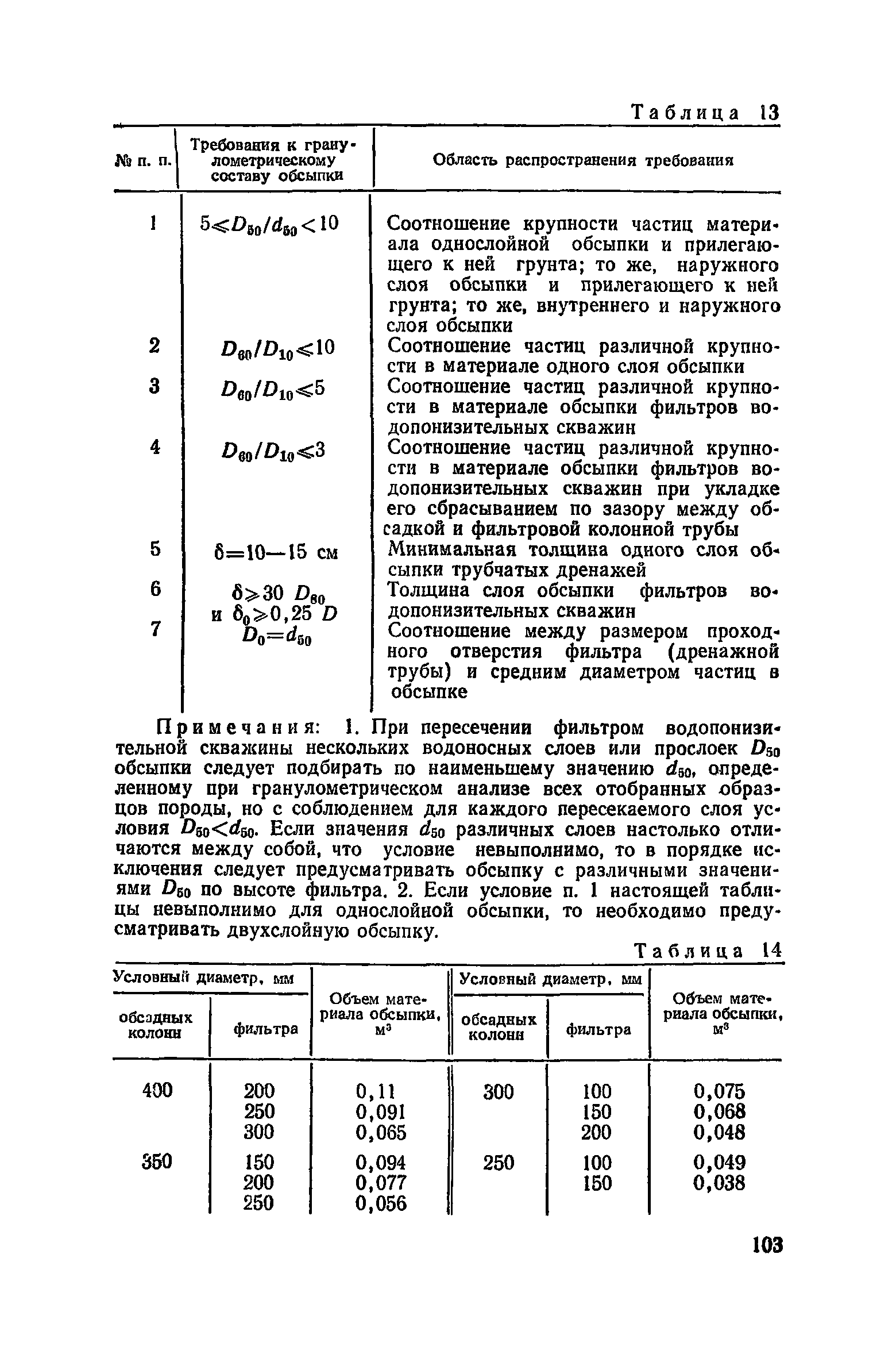 Пособие к СНиП 3.02.01-83