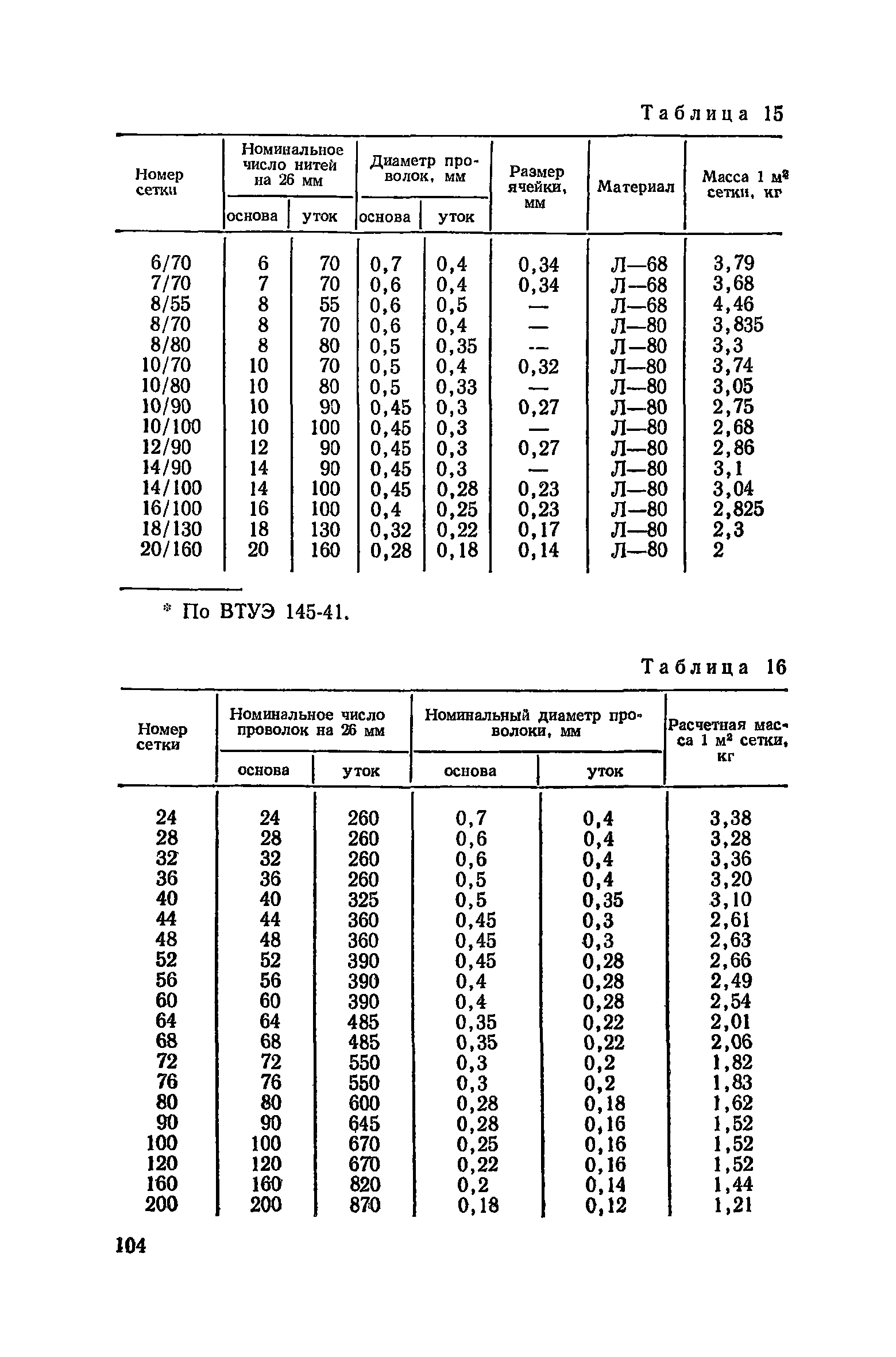 Пособие к СНиП 3.02.01-83