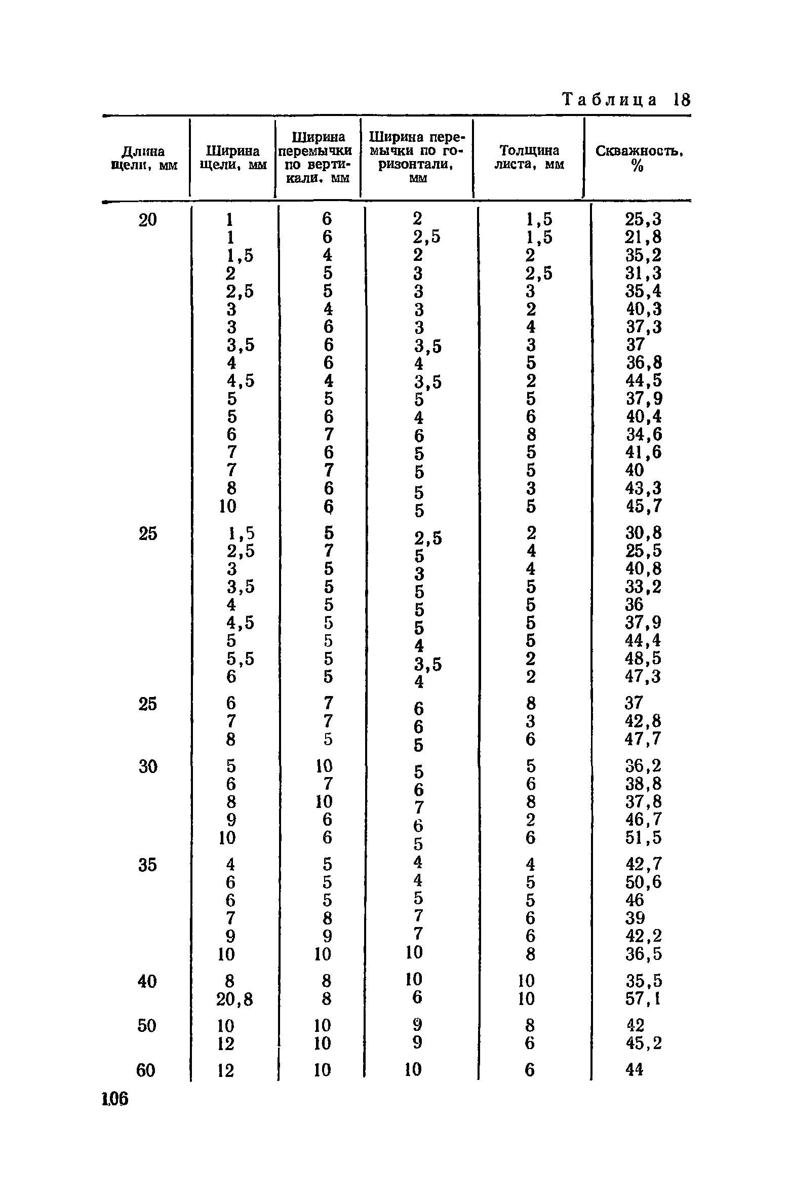 Пособие к СНиП 3.02.01-83