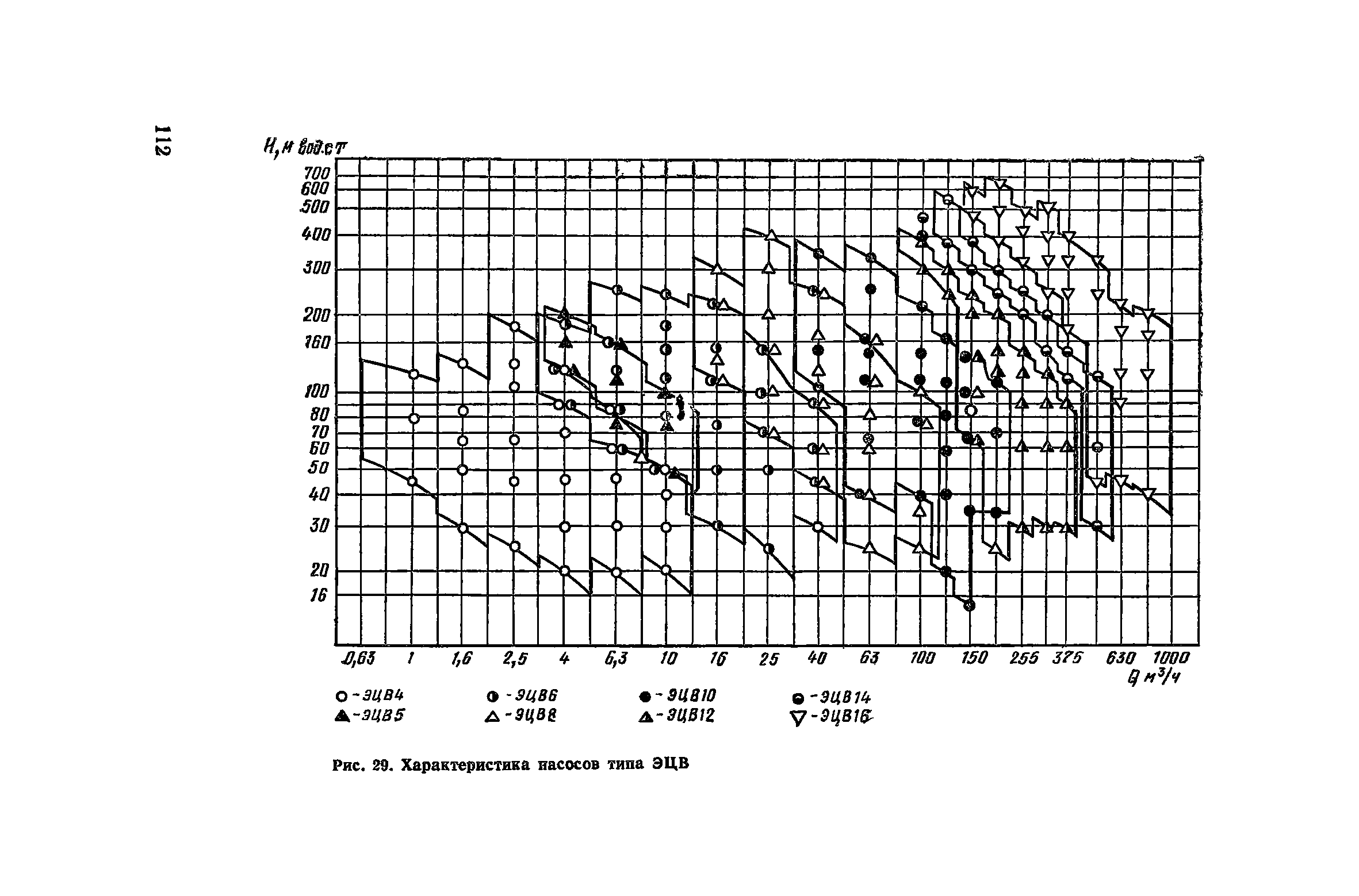 Пособие к СНиП 3.02.01-83