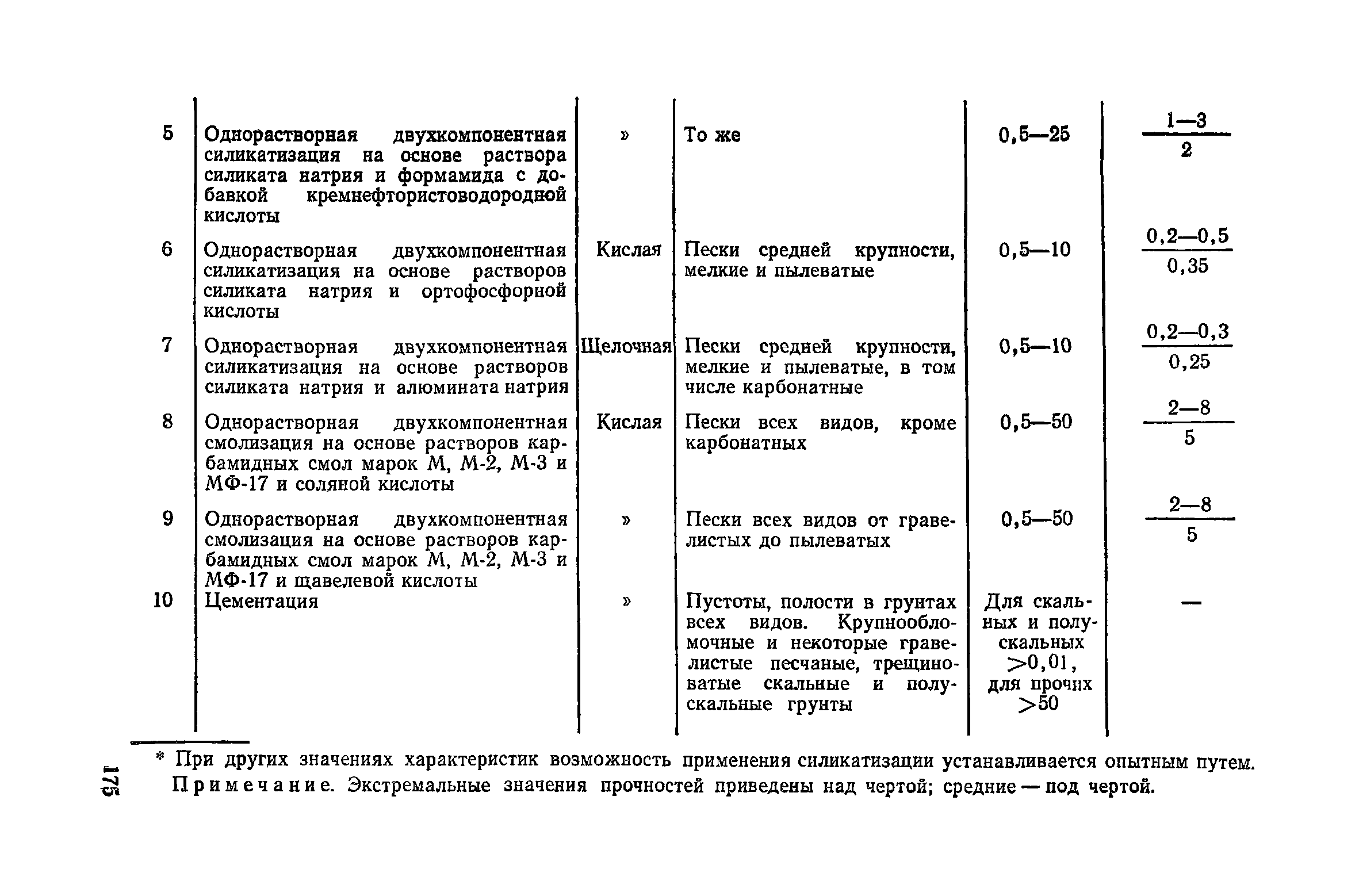 Пособие к СНиП 3.02.01-83