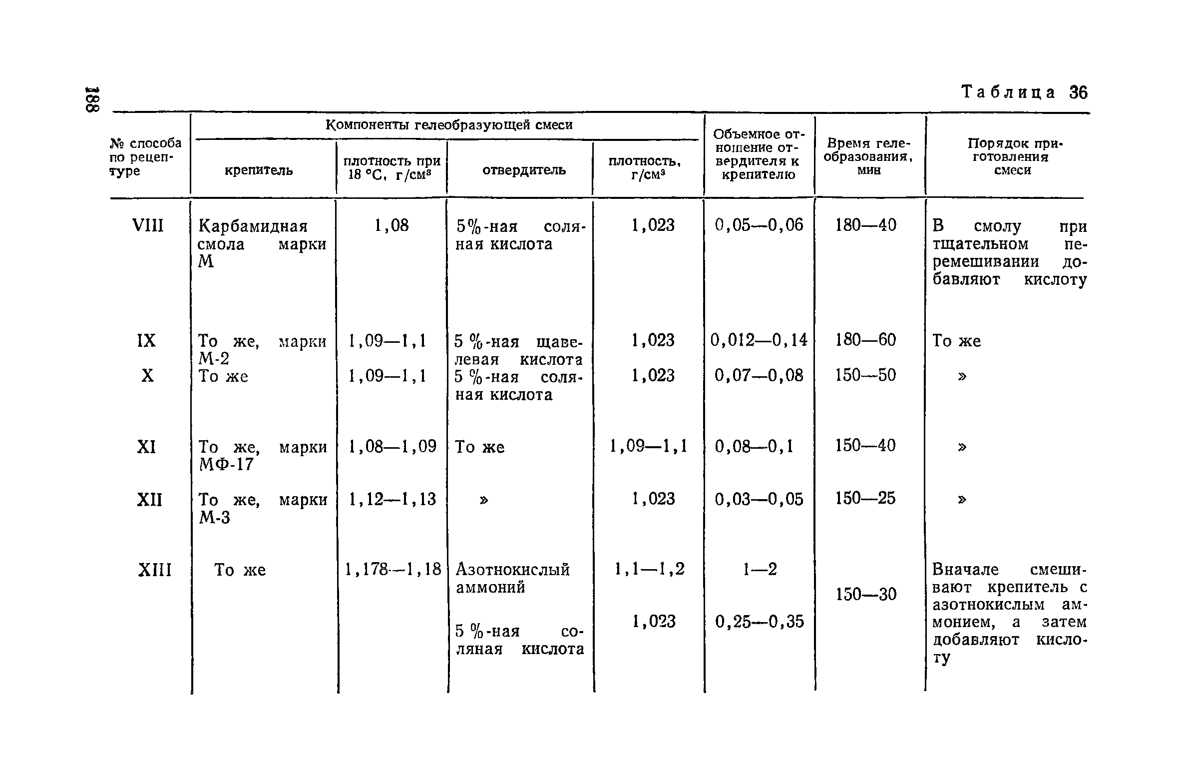 Пособие к СНиП 3.02.01-83