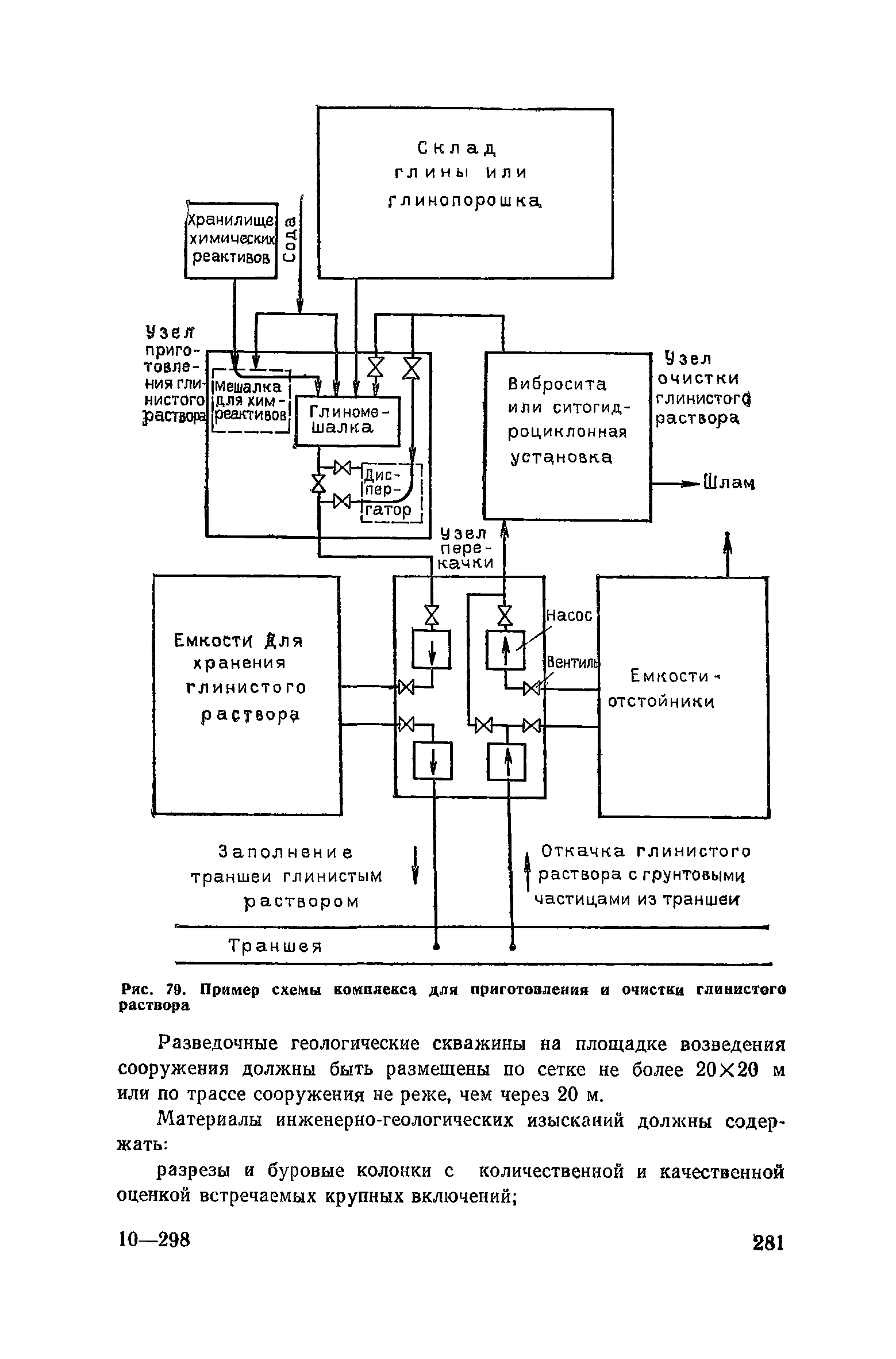 Пособие к СНиП 3.02.01-83