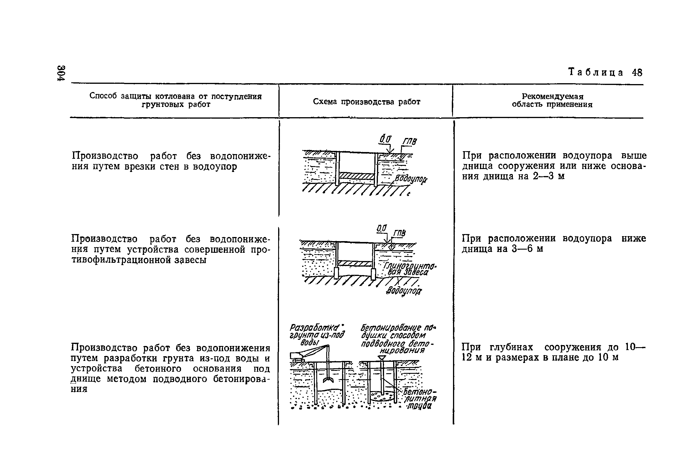 Пособие к СНиП 3.02.01-83